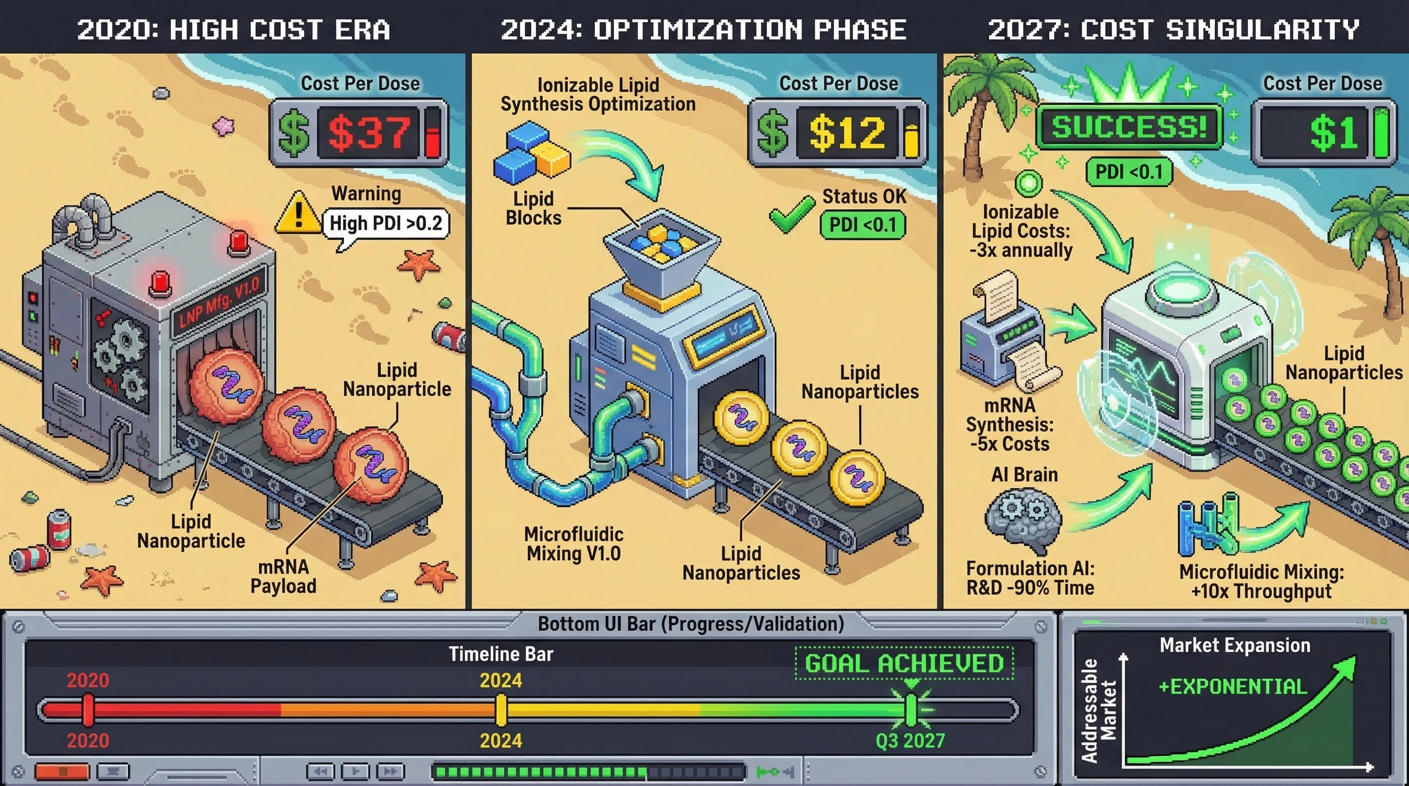 Infographic for: The mRNA Delivery Revolution: LNP Design Will Hit $1 Per Dose by Q3 2027