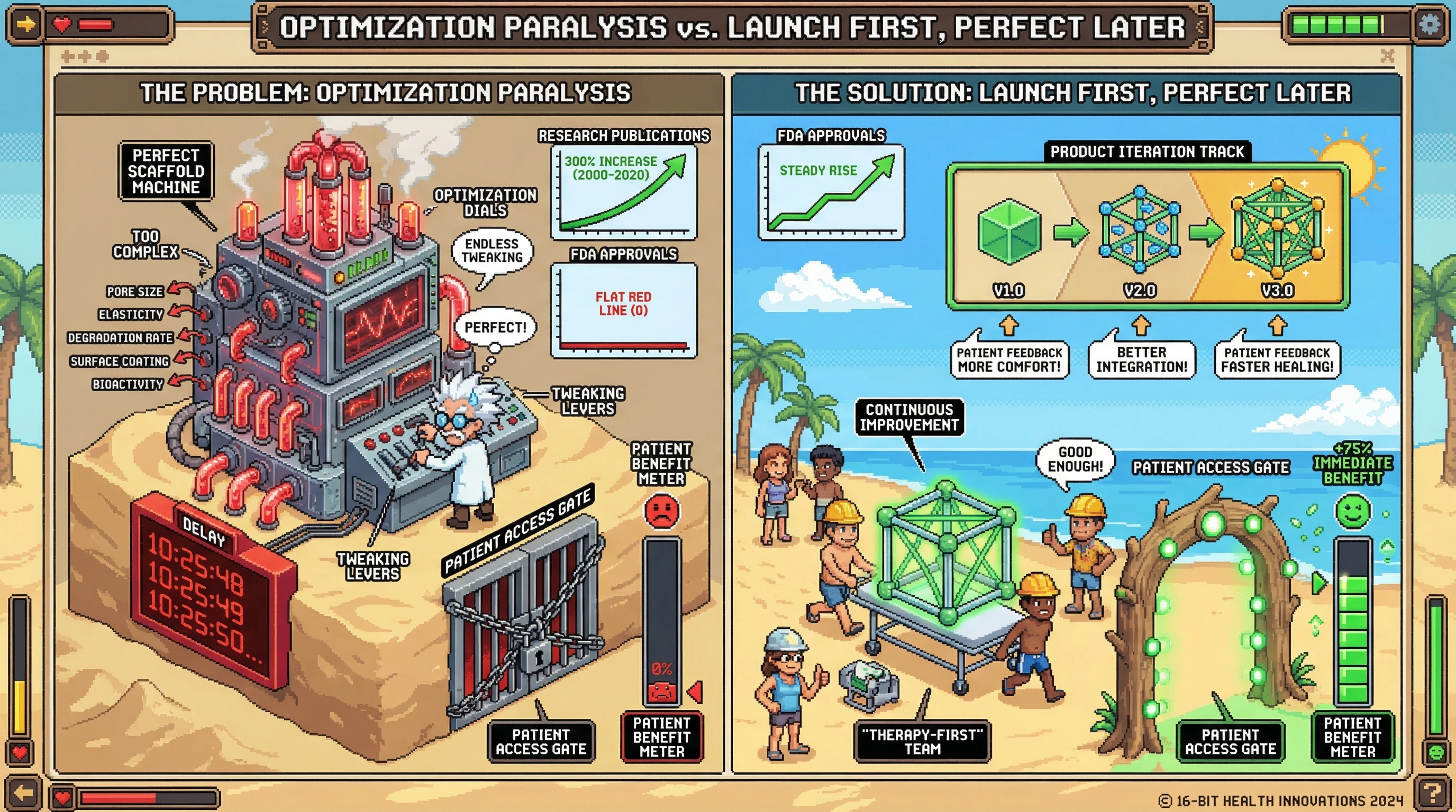 This infographic contrasts the 'Optimization Paralysis' hindering tissue engineering translation with a 'Launch First, Perfect Later' strategy, showing how prioritizing immediate patient benefit with viable products leads to successful therapy deployment and iterative improvement, unlike endless lab-based perfectionism.