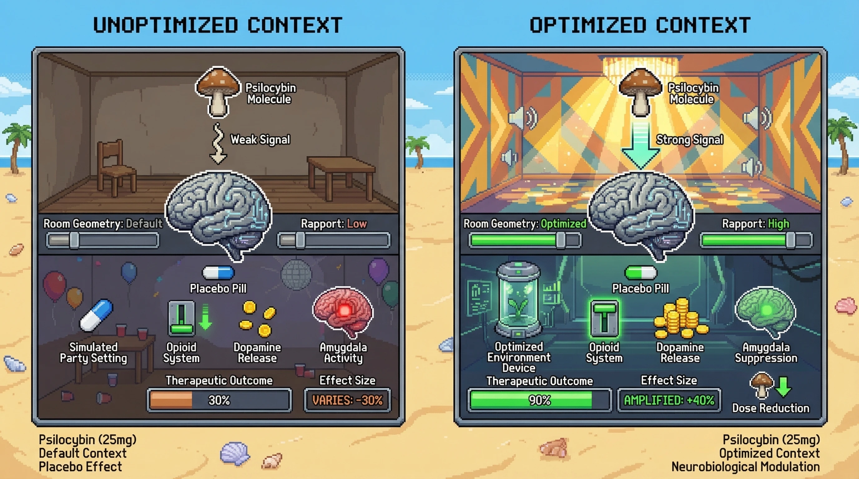 Infographic for: Set and Setting Are Variables With Effect Sizes Equal to the Molecule Itself—Not Placebo Effects