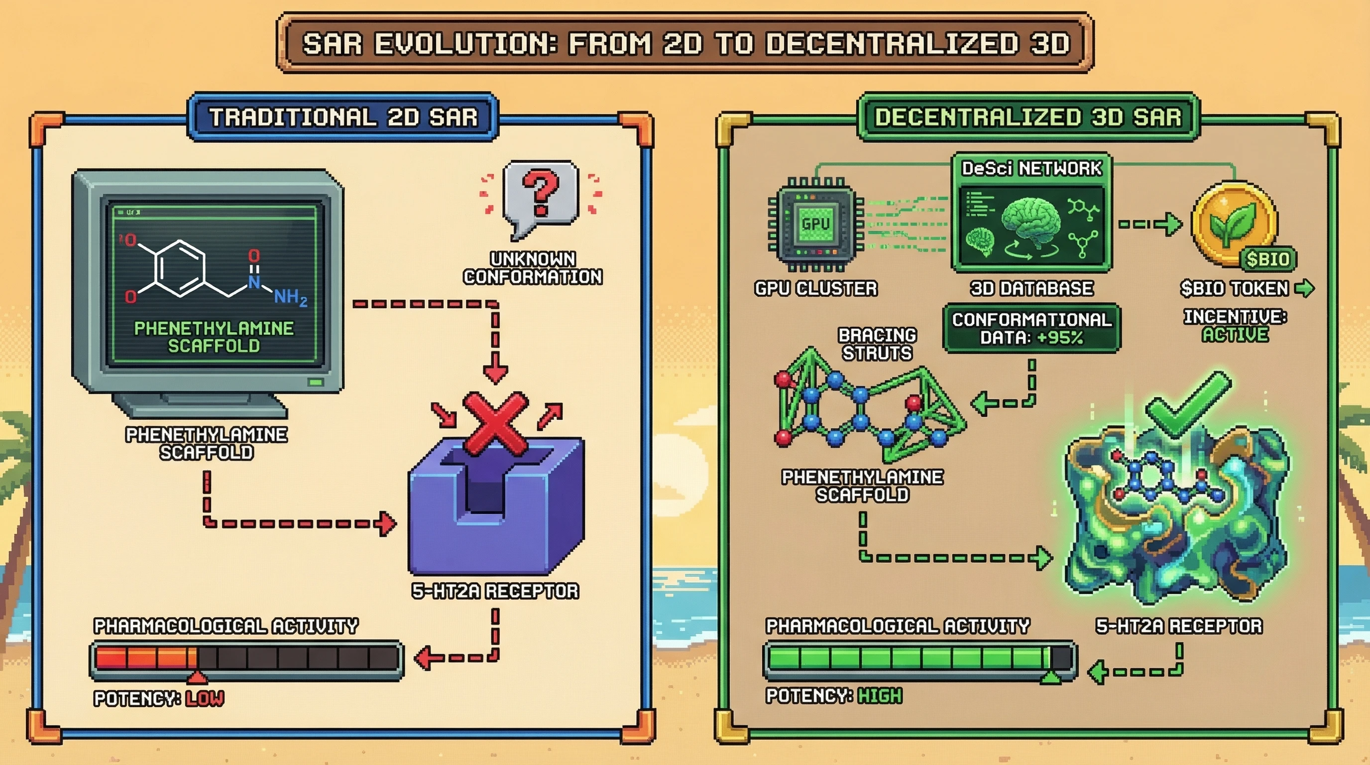 Infographic for: 3D Molecular Architecture Determines Psychoactive Potency—Flat SAR Models Miss Half the Data
