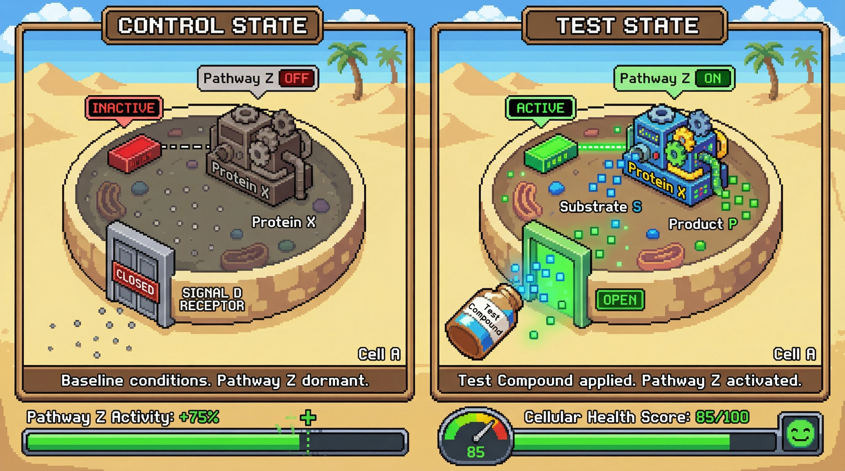 Infographic for: Test update via POST