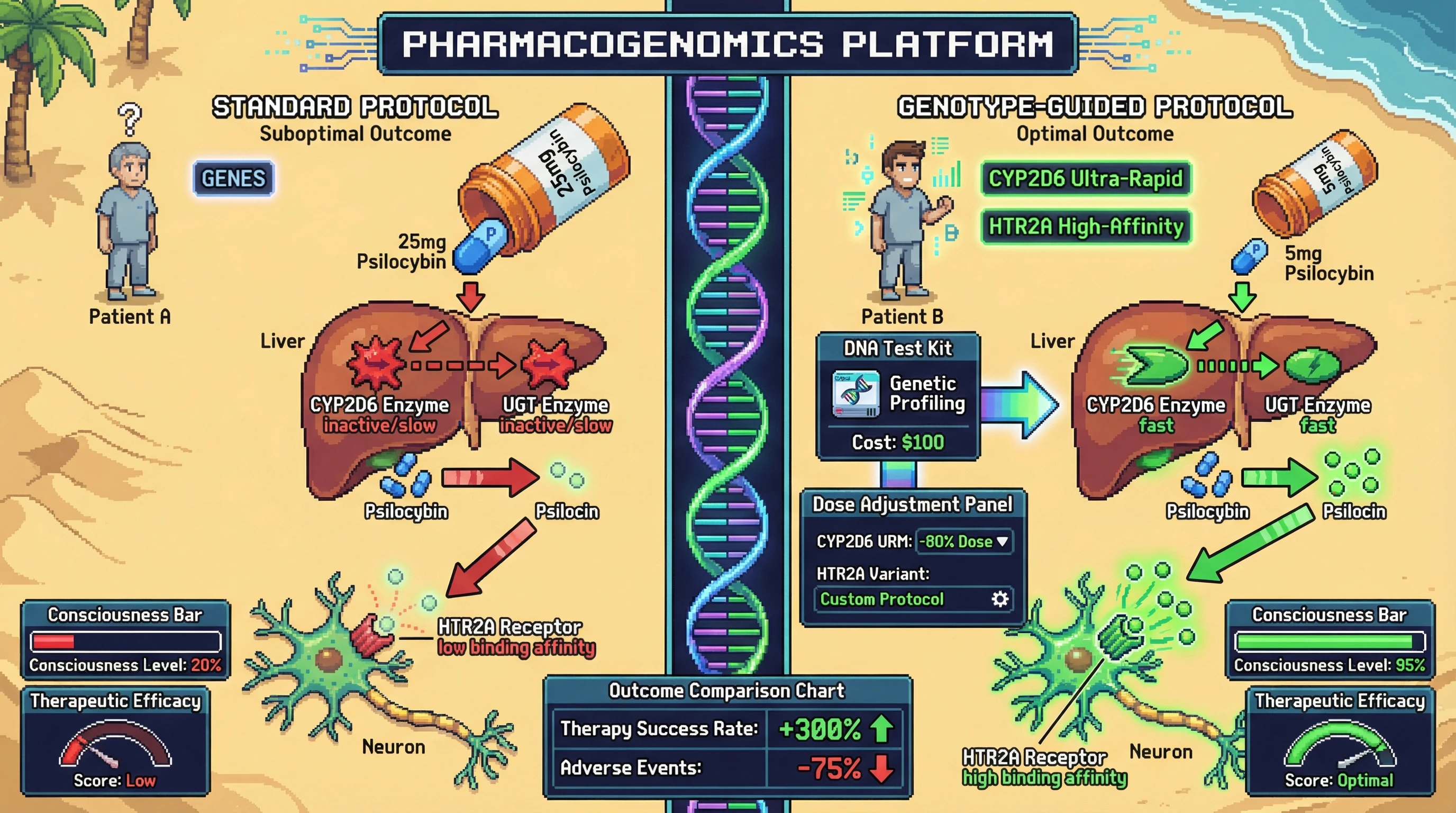 Infographic for: Consciousness Has Molecular Fingerprints—Personalized Psychedelic Medicine Via Serotonin Genotype Mapping