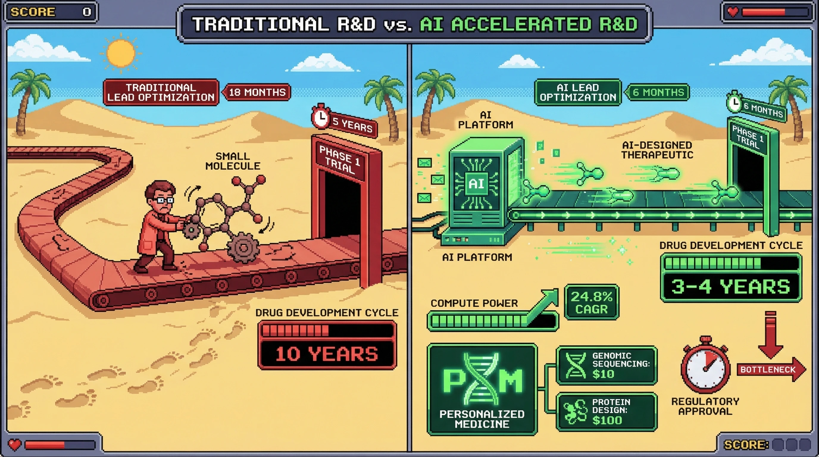 Infographic for: AI Drug Discovery Achieves 6-Month Lead Optimization by Q4 2026 — The 10-Year Development Cycle Dies