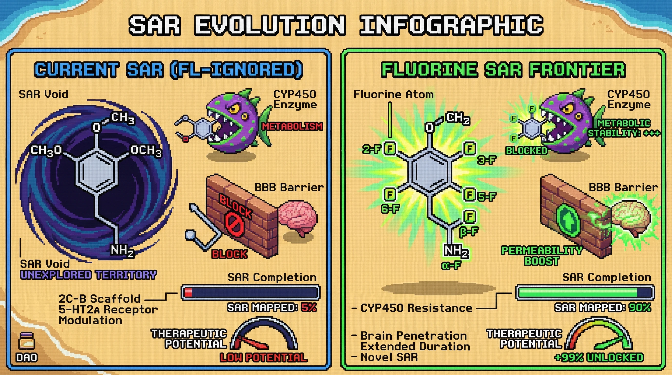 Infographic for: Fluorine Substitution Maps Unlock Hidden SAR Territories—Every Position on 2C Scaffolds Needs Systematic F-Scanning
