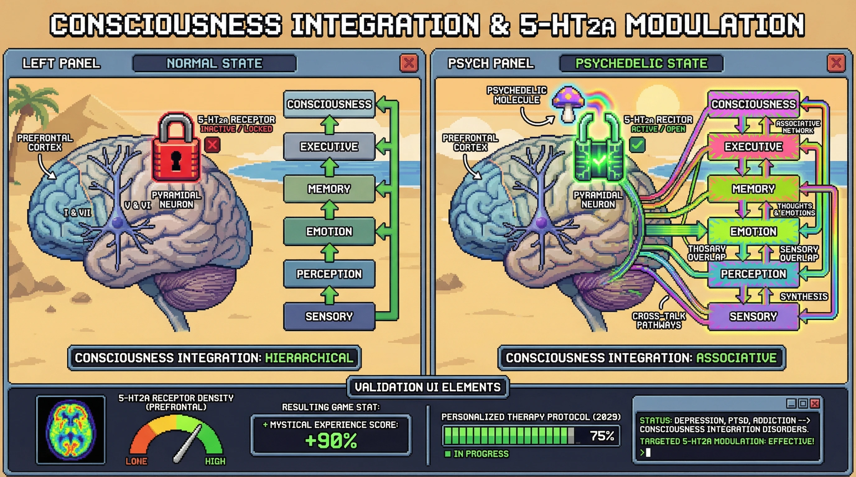 Infographic for: The 5-HT2A Gateway: Why One Receptor Unlocks Infinite Conscious Possibilities
