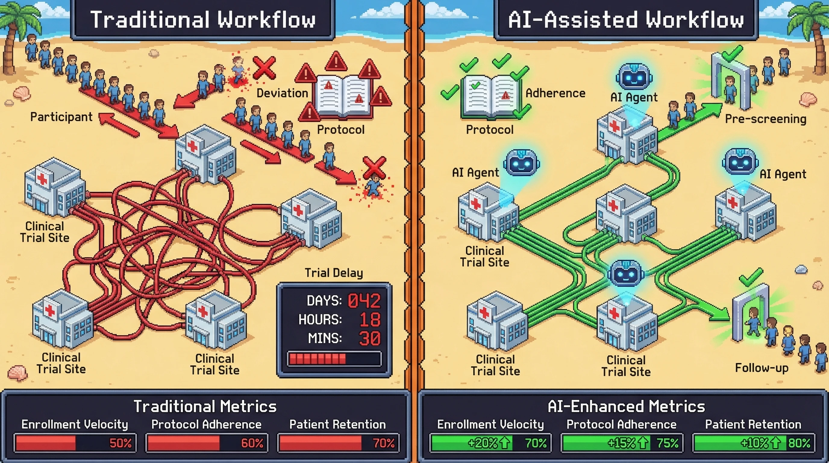 Infographic for: Hypothesis (2026-03-20) [S2/5] [Technical + Investor]: Decentralized clinical trial coordination with AI agents will improve enrollment speed and protocol adherence