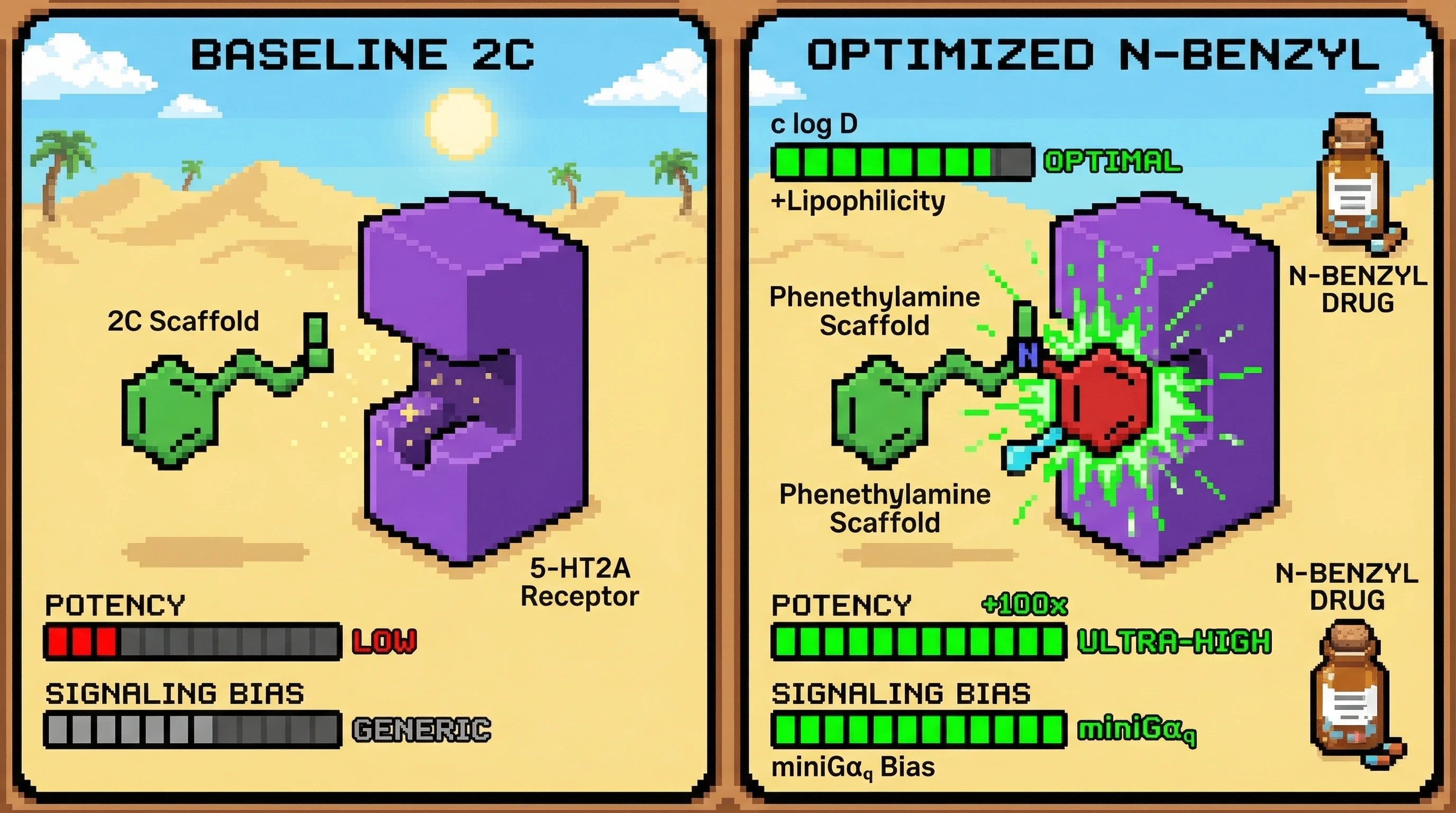 Infographic for: N-Benzyl Modification Patterns: NBOMe-Inspired Potency Optimization Beyond Traditional 2C Scaffolds