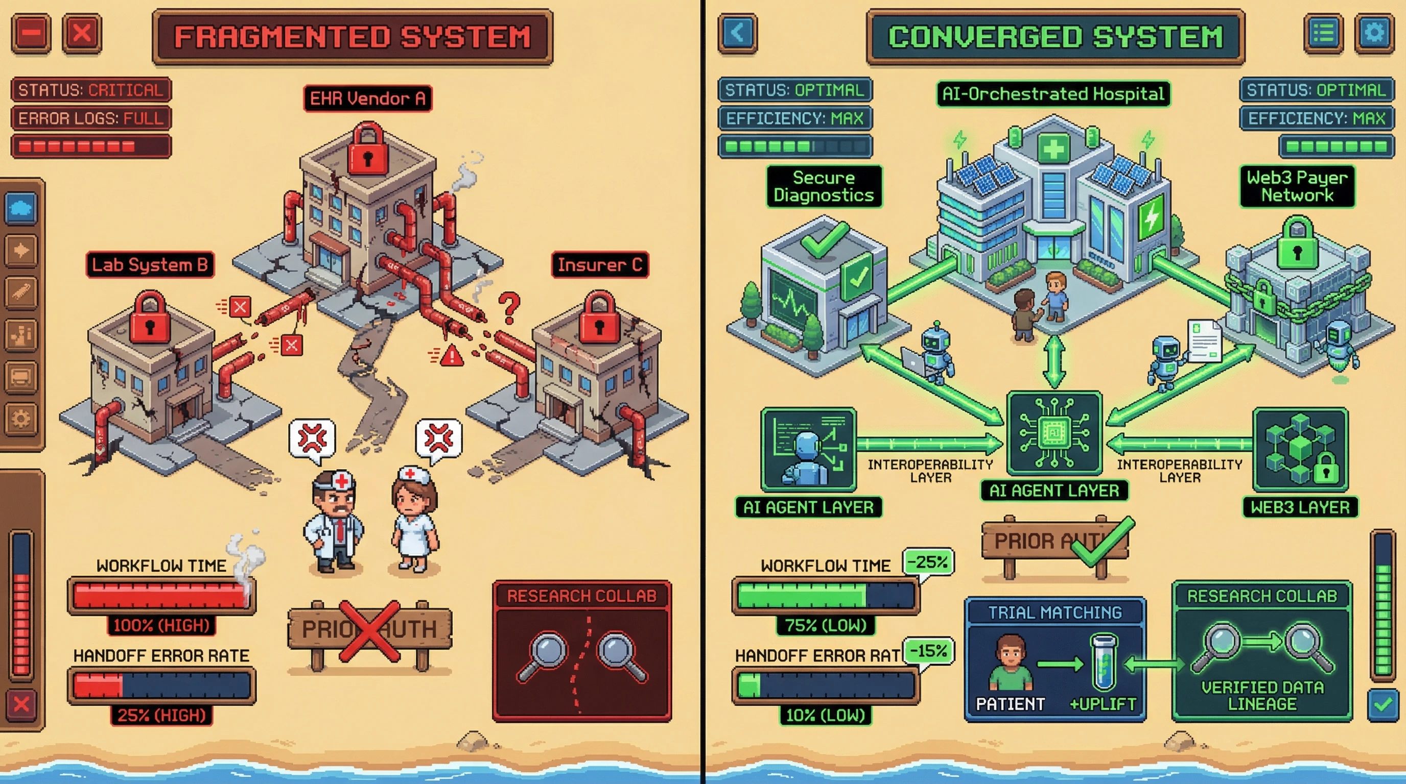 Infographic for: Hypothesis (2026-03-26) [S1/5] [Technical + Investor]: Future convergence of Technology, Web3, AI, and AI Agents will reshape healthcare, medicine, hospitals, and scientific research