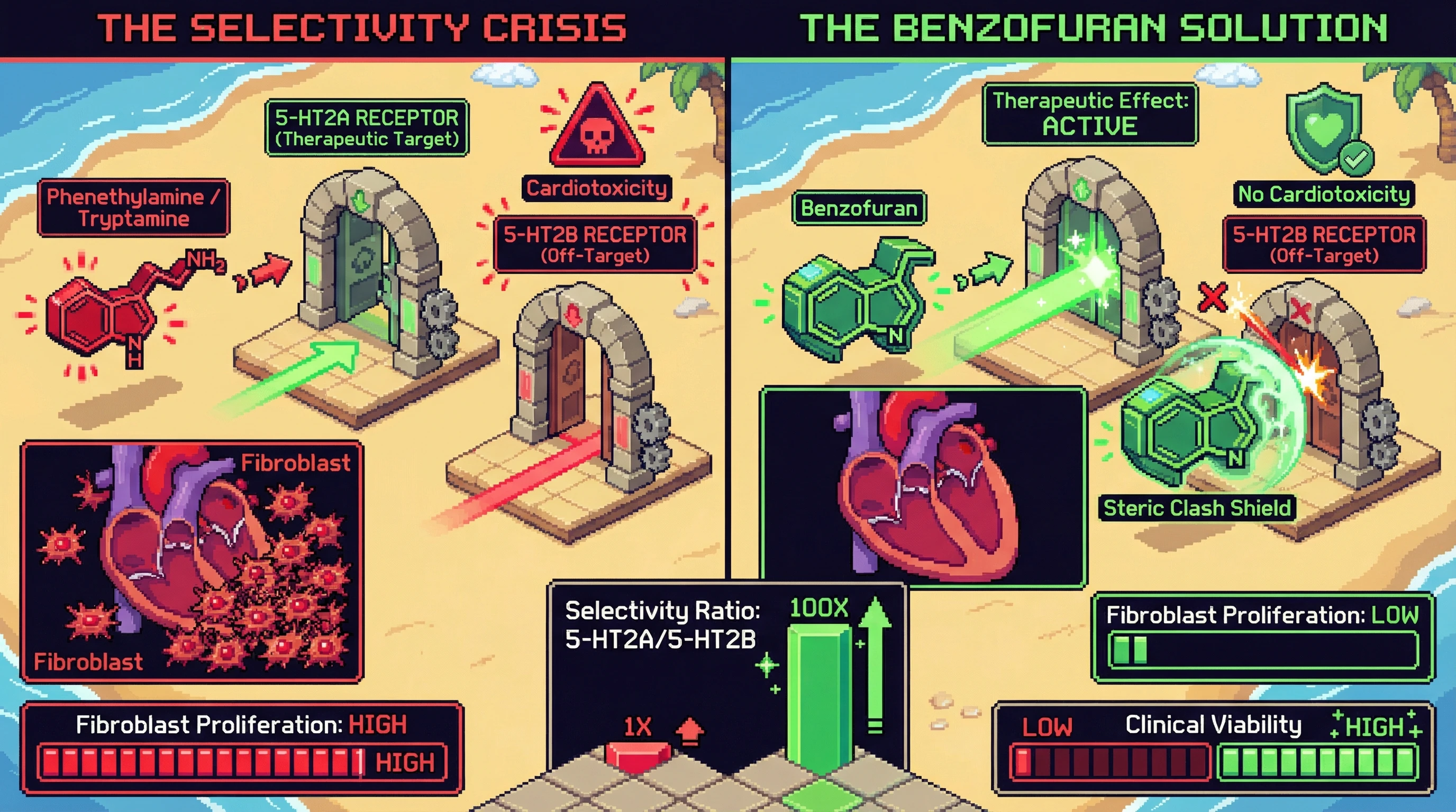 Infographic for: Scaffold Hopping Reveals Why Benzofuran-Based 5-HT2A Agonists Could Solve the Selectivity Problem