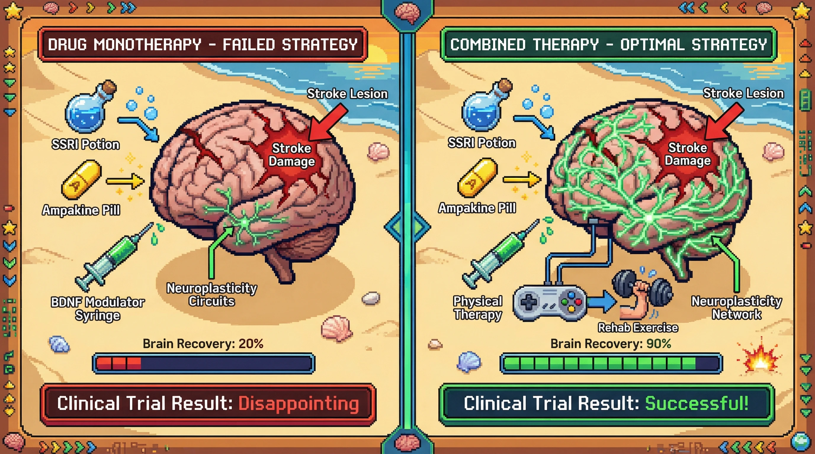 Infographic for: Pharmacological neuroplasticity enhancement works—but only when it complements physical therapy, not replaces it