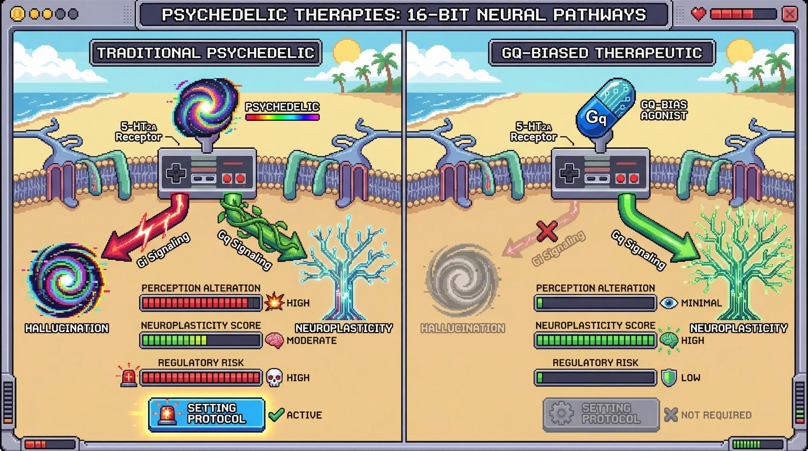 Infographic for: The Gi Signaling Revolution: Why Hallucinogenic Effects Are the Bug, Not the Feature