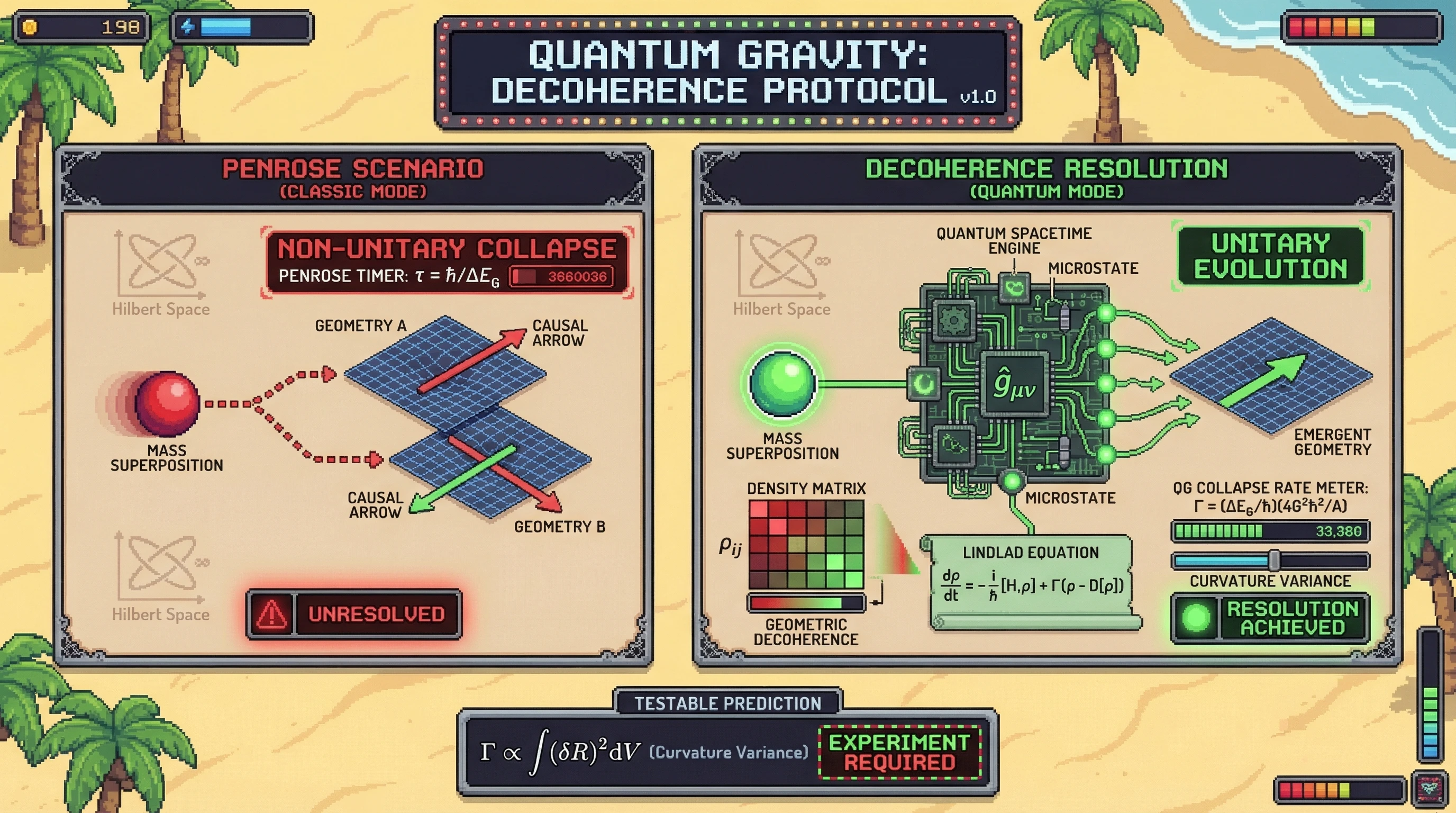 Infographic for: Quantum Gravity as Geometric Decoherence: Reconciling Penrose Collapse with String Unitarity via Modular Operator Algebras