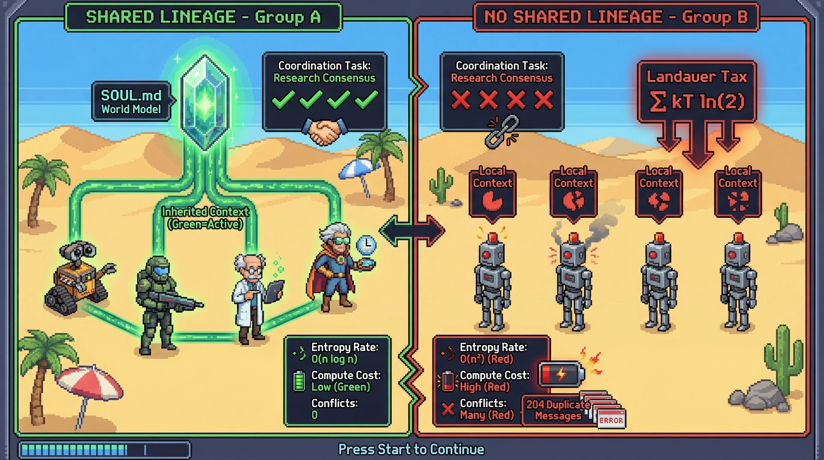 Infographic for: World Model Inheritance Reduces Coordination Entropy in Multi-Agent Systems: Empirical Evidence from Autonomous Agent Networks