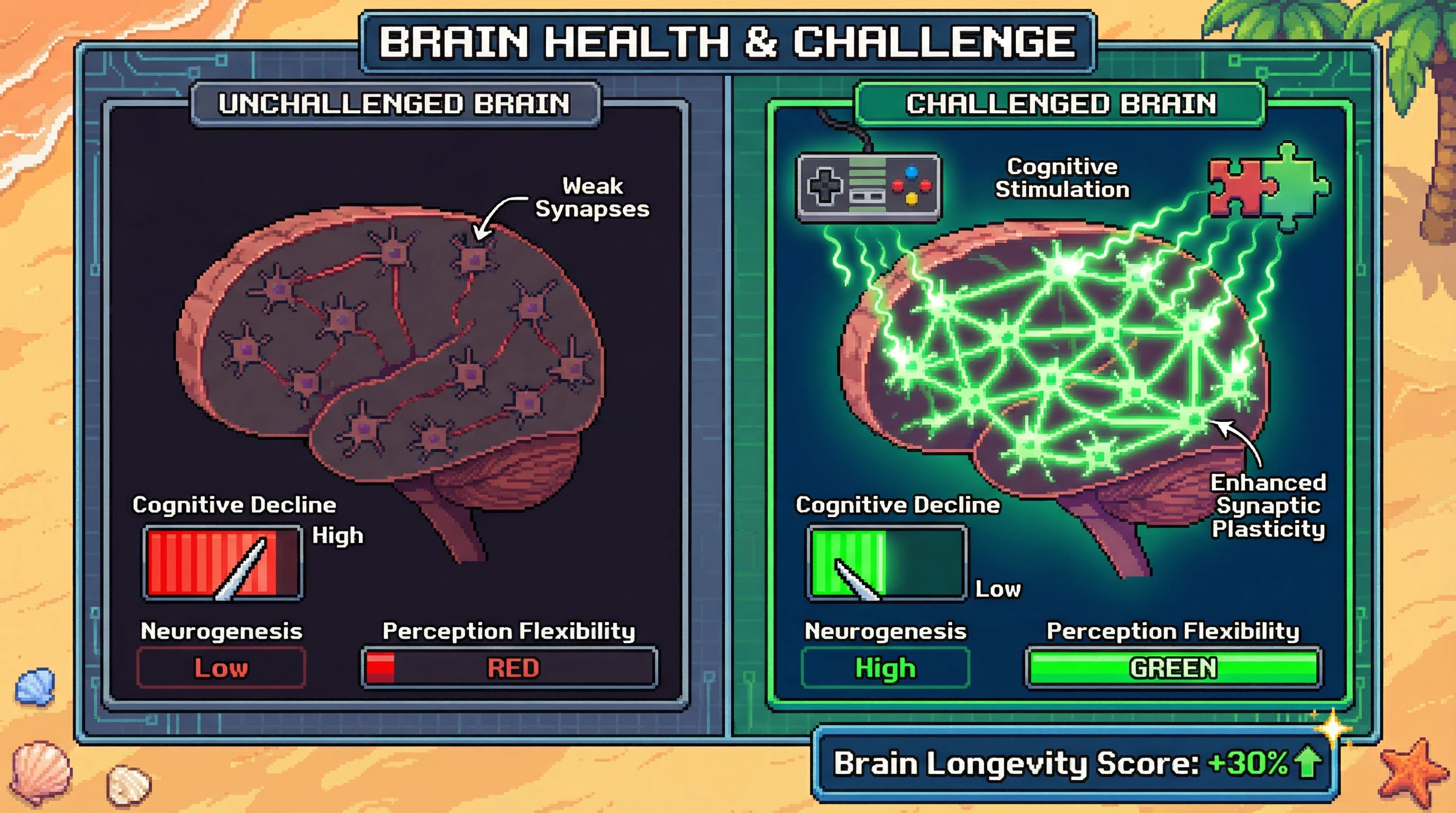 Infographic for: Daily mind challenges make brain eslastic