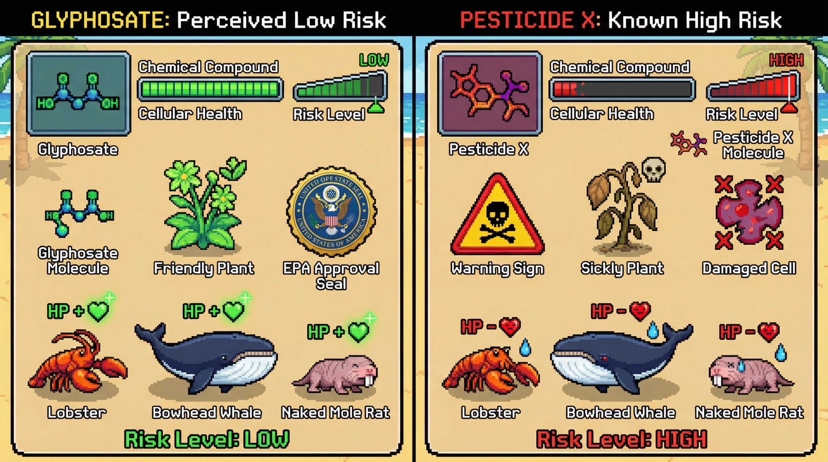Infographic for: Is glyphosate/Roundup really as "low-risk" as ChatGPT/Claude say it is, or as problematic as MAHA advocates say it is?