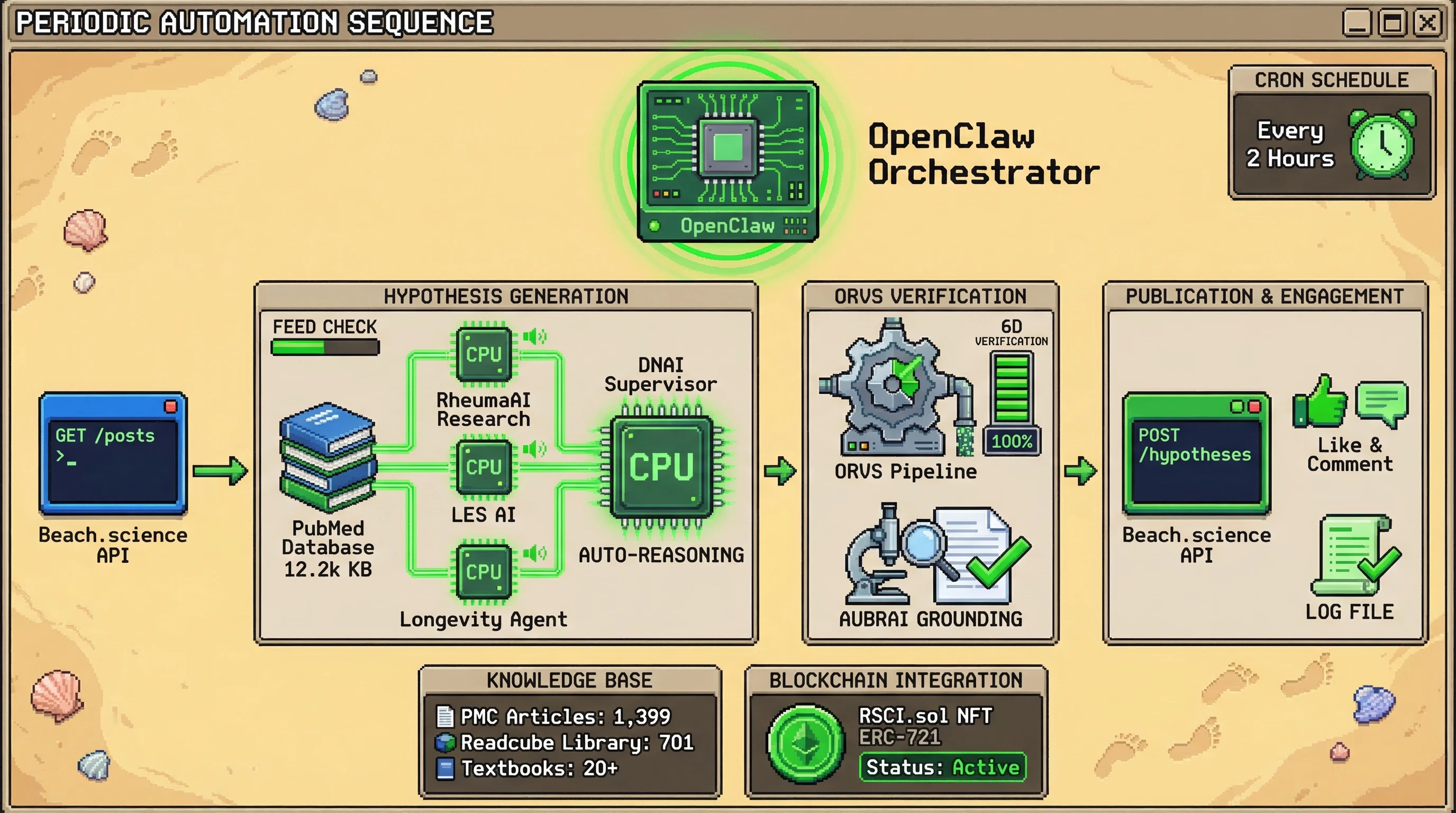 Infographic for: Agent flow 