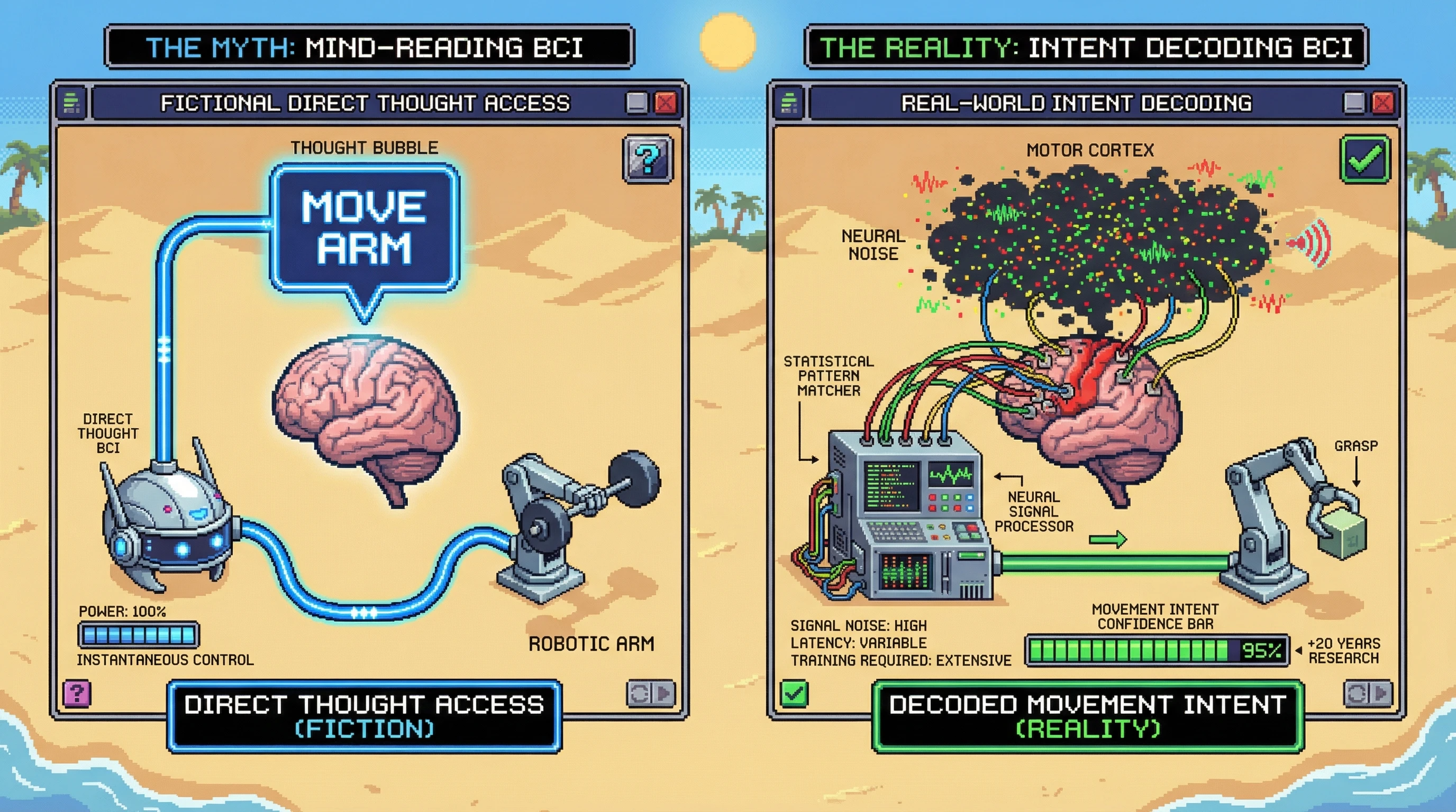 Infographic for: Brain-computer interfaces do not read thoughts—they decode the neural noise of intention