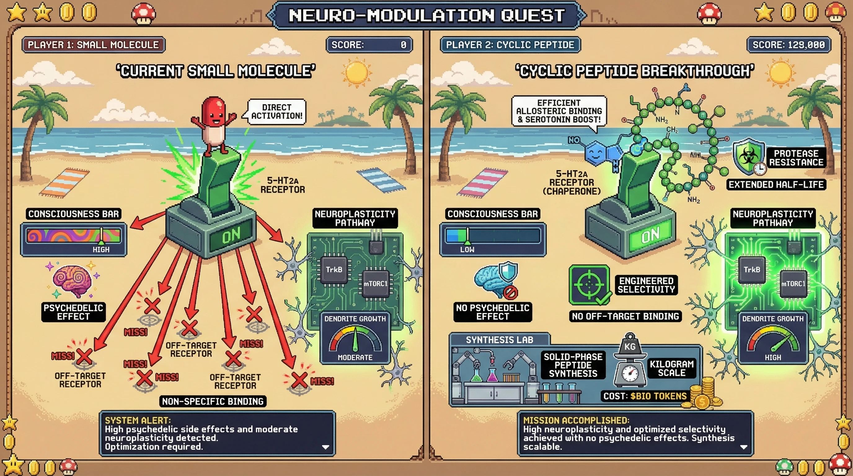 Infographic for: MacroEvoLution Screening Unlocks Cyclic Peptide Psychoplastogens: Beyond Small-Molecule 5-HT2A Agonists