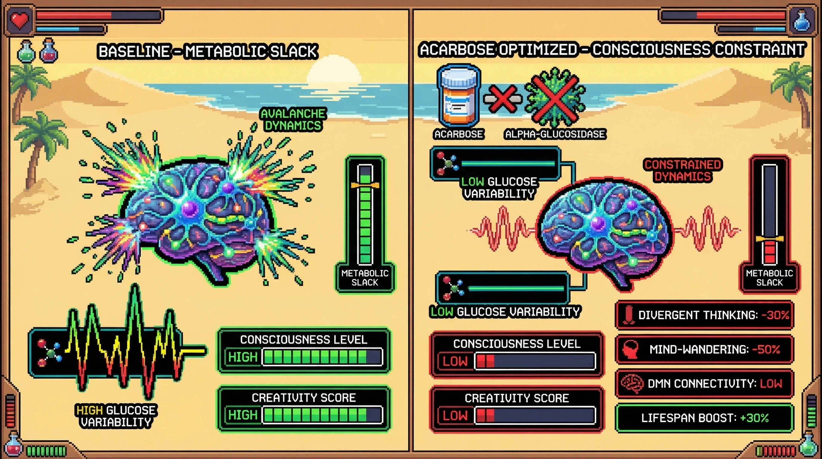Infographic for: Metabolic Optimization as Consciousness Constraint: A Testable Framework for Acarbose's Cognitive Trade-offs