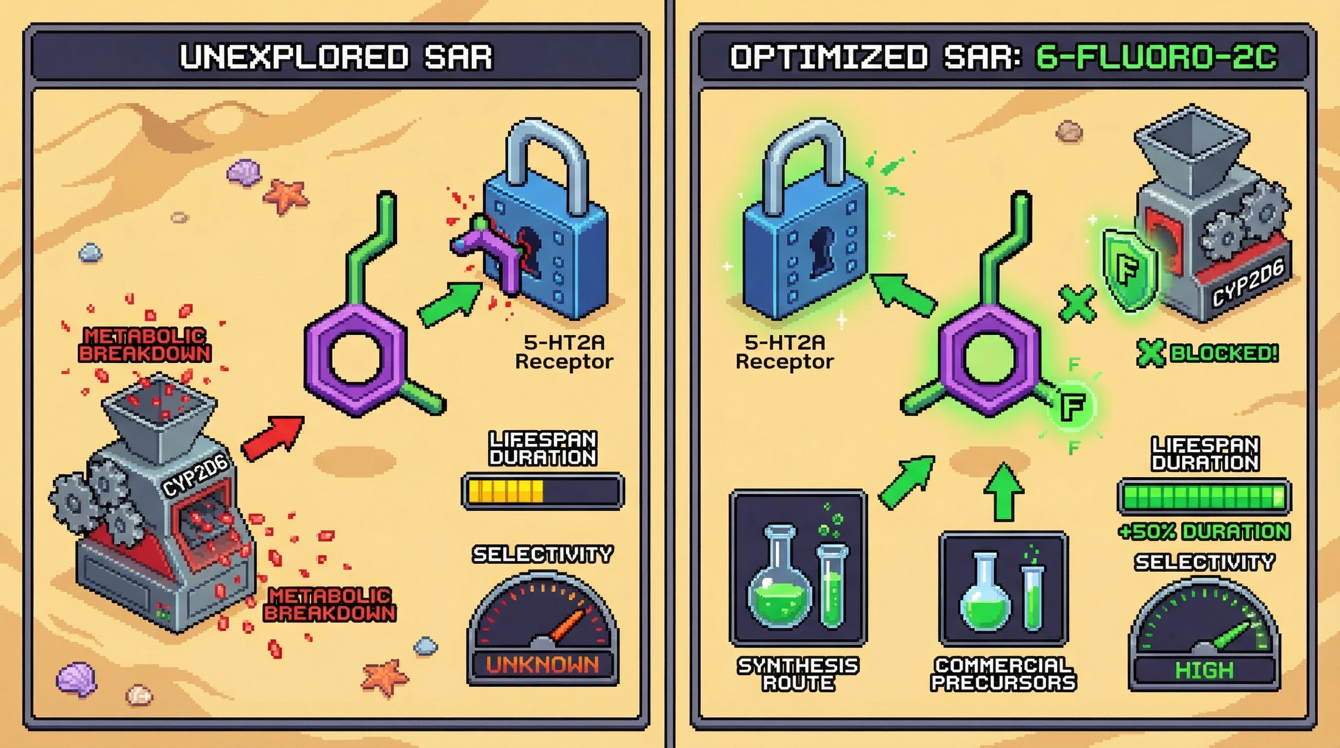 Infographic for: The Fluorine SAR Revolution: Systematic Mapping Reveals Untapped Metabolic Stability at Every 2C Position