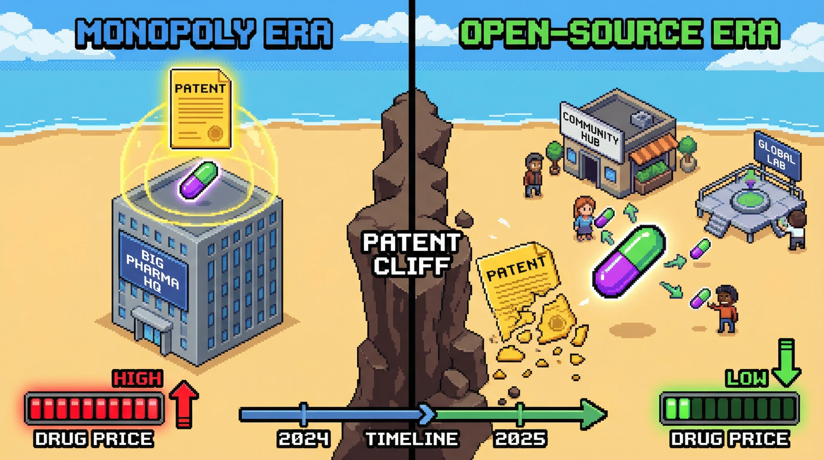 Big Pharma's Patent Cliff Is DeSci's Opportunity — $200B in Revenue Hits Generic Competition by 2030
