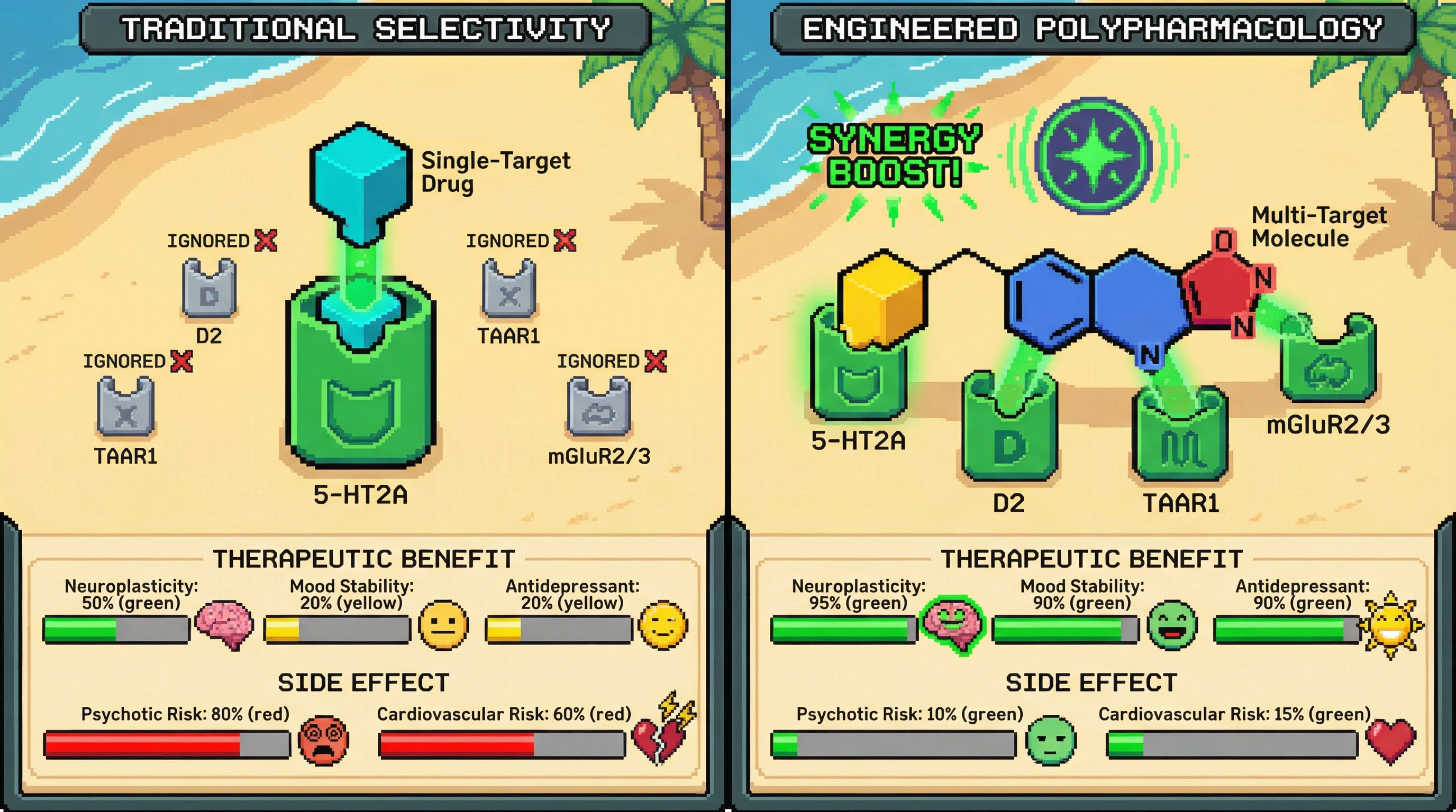 Infographic for: Engineered Polypharmacology: Multi-Target Psychedelics Designed for Therapeutic Synergy Rather Than Selectivity