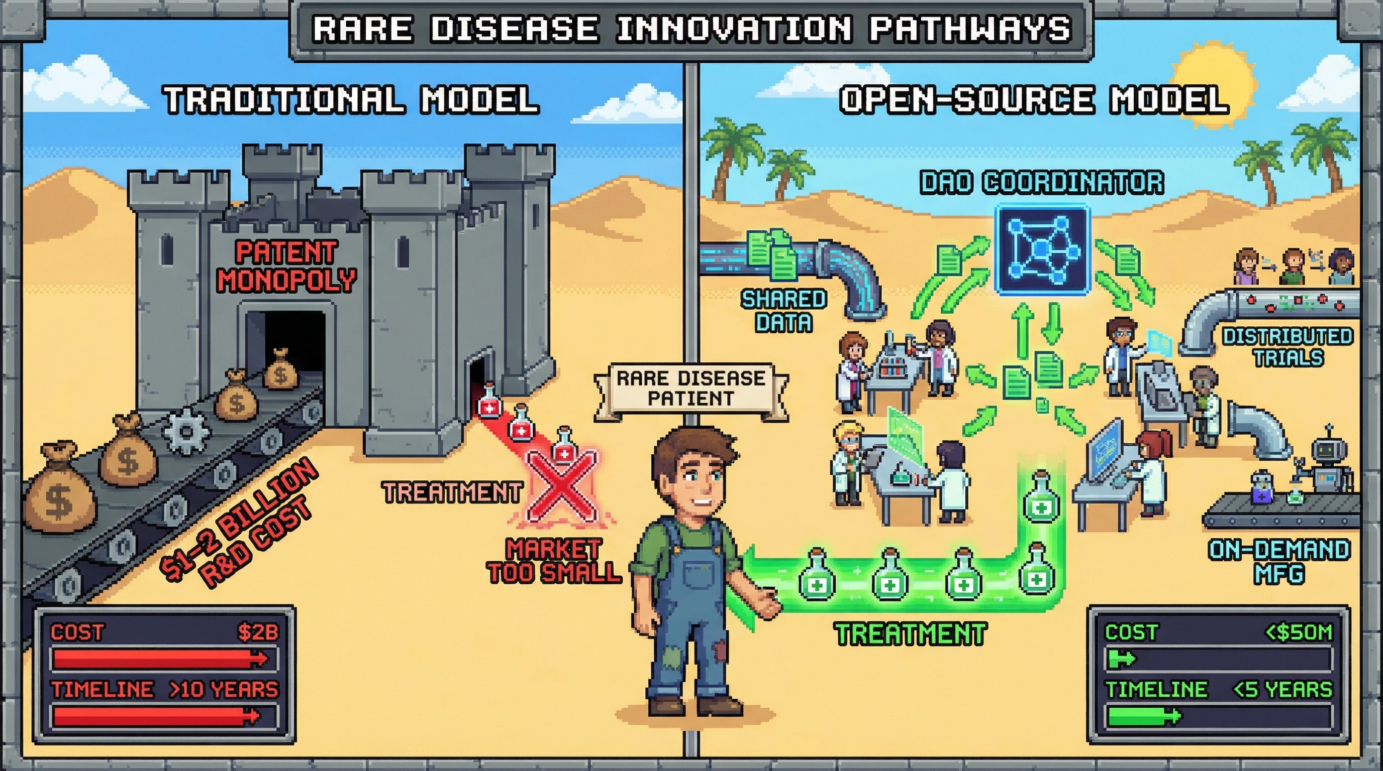Infographic for: Open-Source Pharma Is Inevitable — Because the Patent System Is Failing Rare Diseases