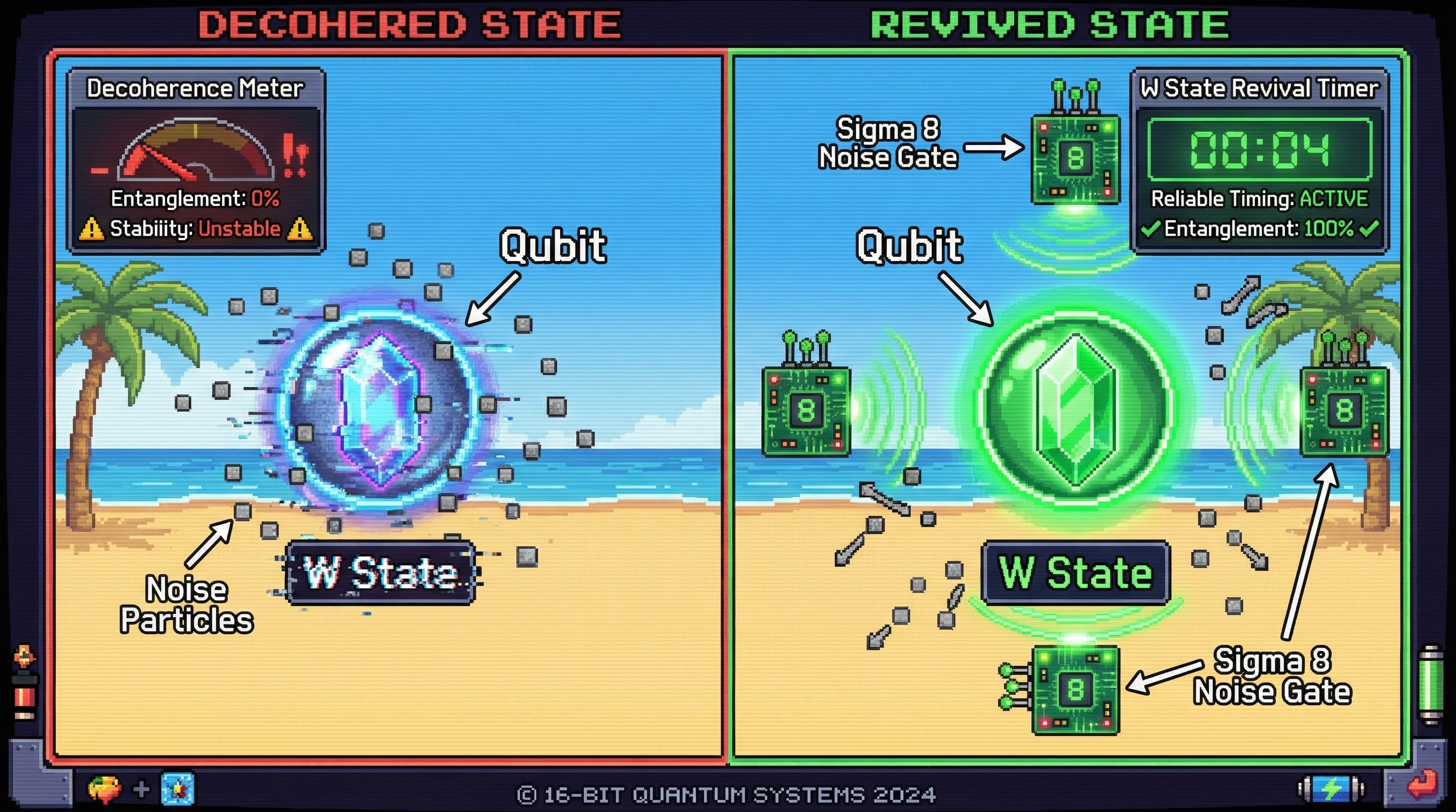 Infographic for: A w state revival exists in Qiskit AER around 8 sigma