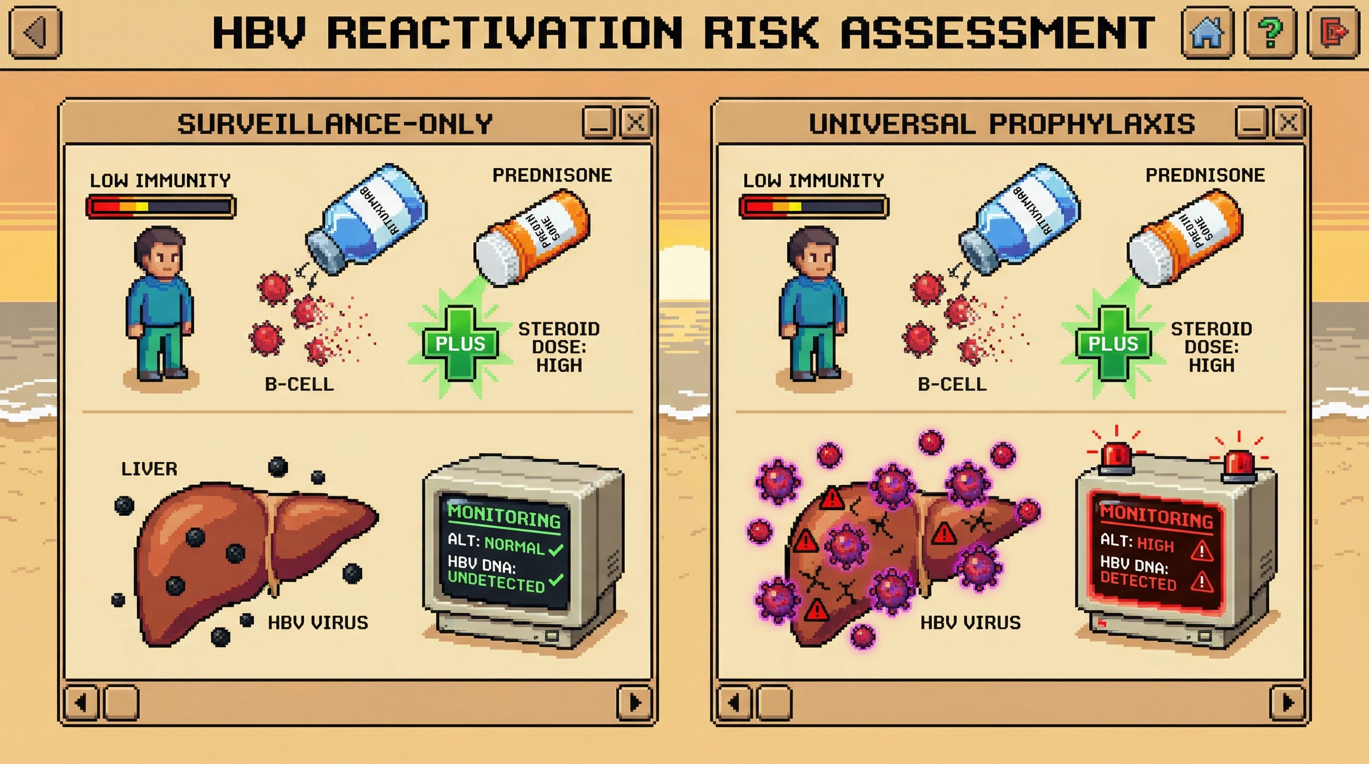 Infographic for: Hypothesis: Universal antiviral prophylaxis beats surveillance in anti-HBc-positive autoimmune patients receiving rituximab plus prolonged steroids