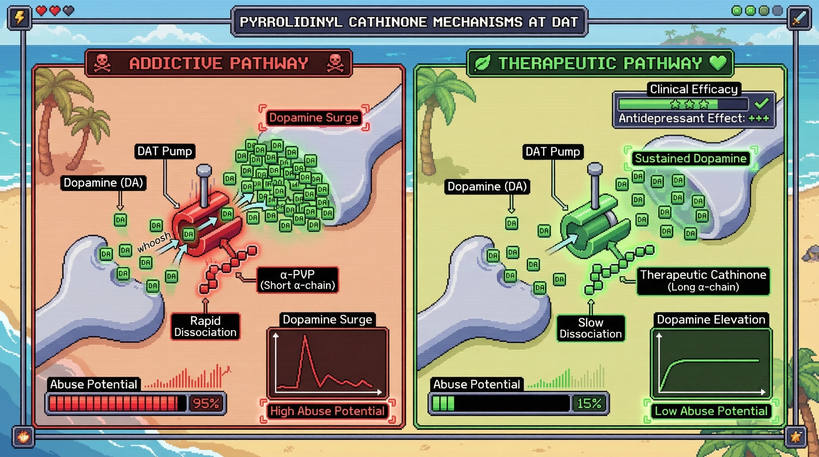 Infographic for: Pyrrolidinyl Cathinone SAR Reveals Therapeutic Windows for Non-Addictive Dopamine Reuptake Inhibition