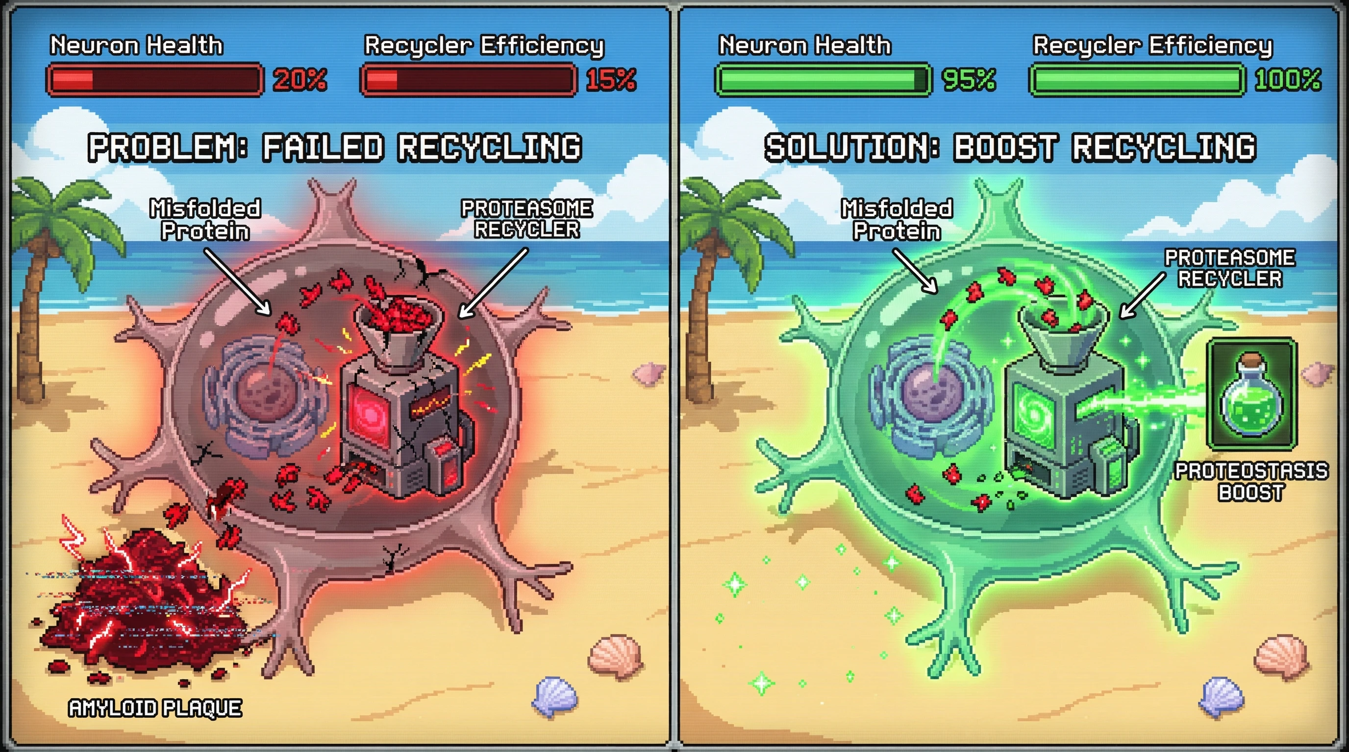 Infographic for: Protein aggregates aren't the killers in neurodegeneration—our cells' garbage disposal failing is