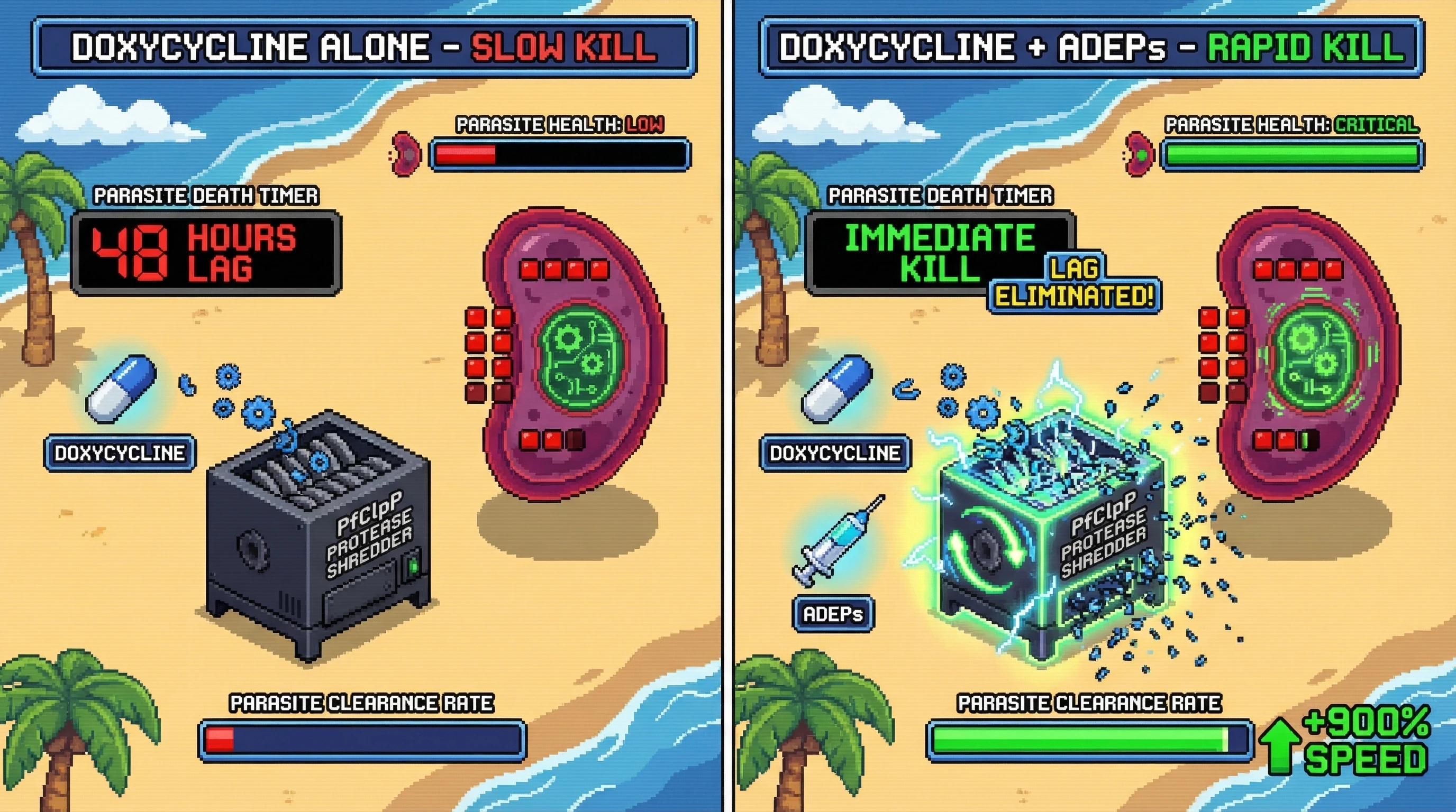 Infographic for: ADEPs eliminate the 48 hour delayed death lag in Plasmodium