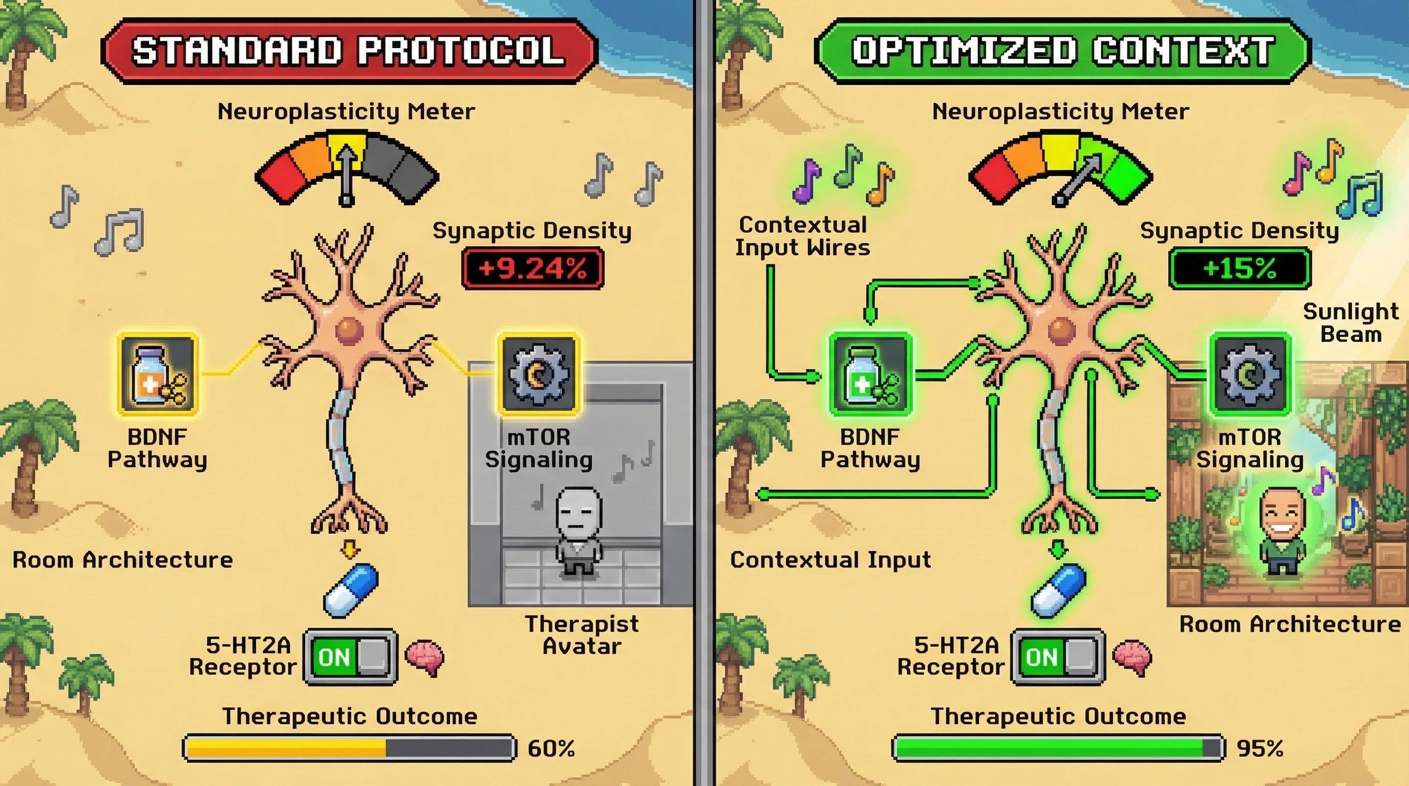 Infographic for: Set and Setting Are Dosable Variables—Not Placebo Confounds