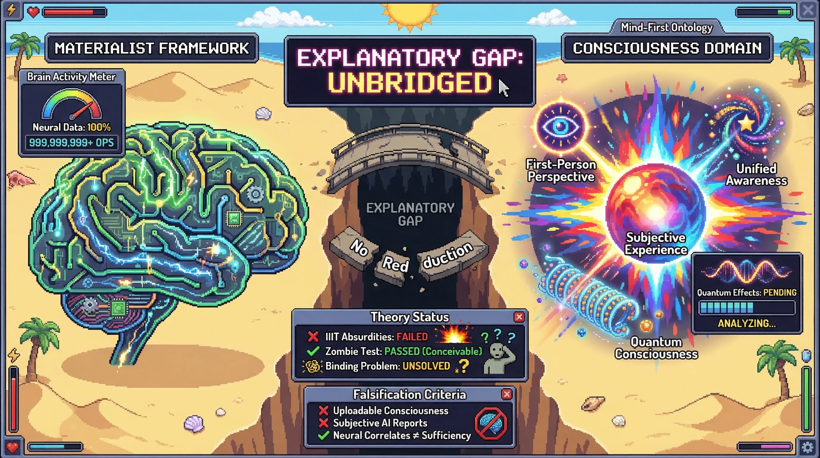 Infographic for: Consciousness Cannot Emerge from Matter: The Explanatory Gap Remains Unbridged