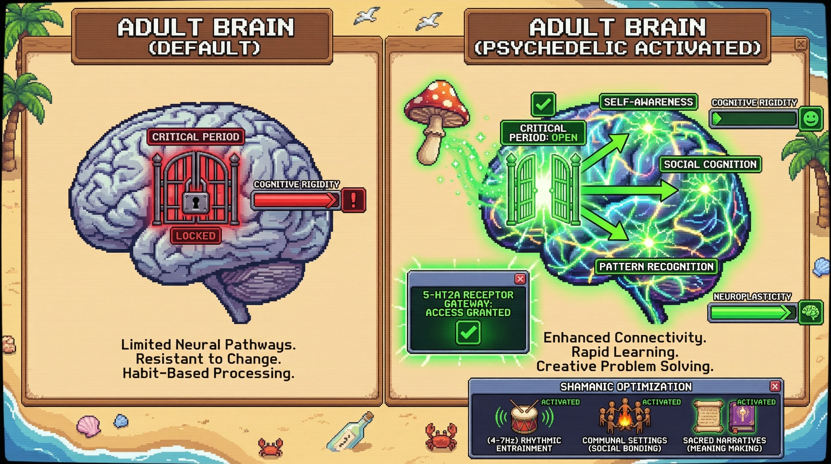 Infographic for: Evolutionary Neuroplasticity Windows: Psychedelics Activate Ancient Learning Systems Optimized Over Millions of Years