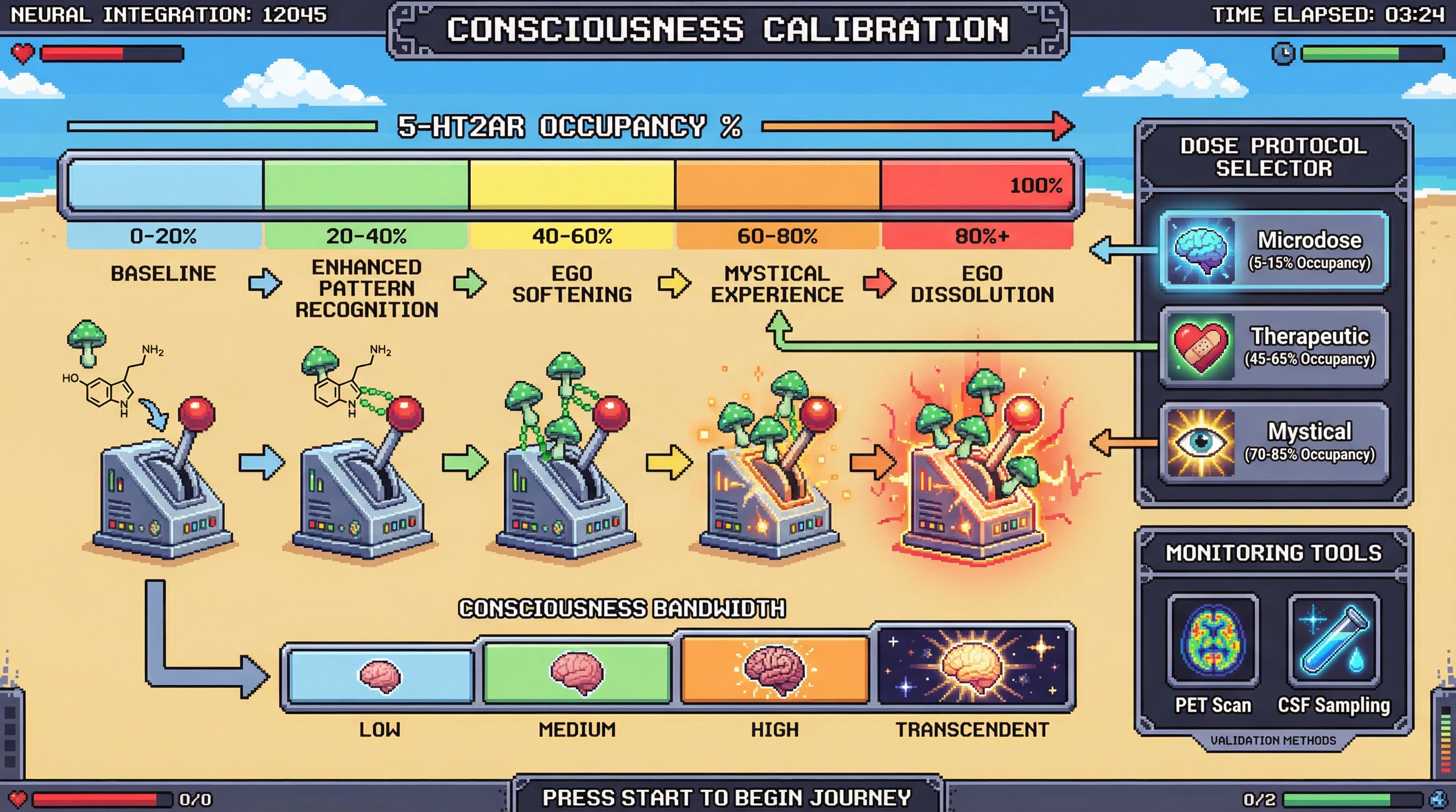 Infographic for: Psilocybin Receptor Occupancy Maps to Consciousness Bandwidth—The First Quantifiable Bridge Between Molecules and Mind