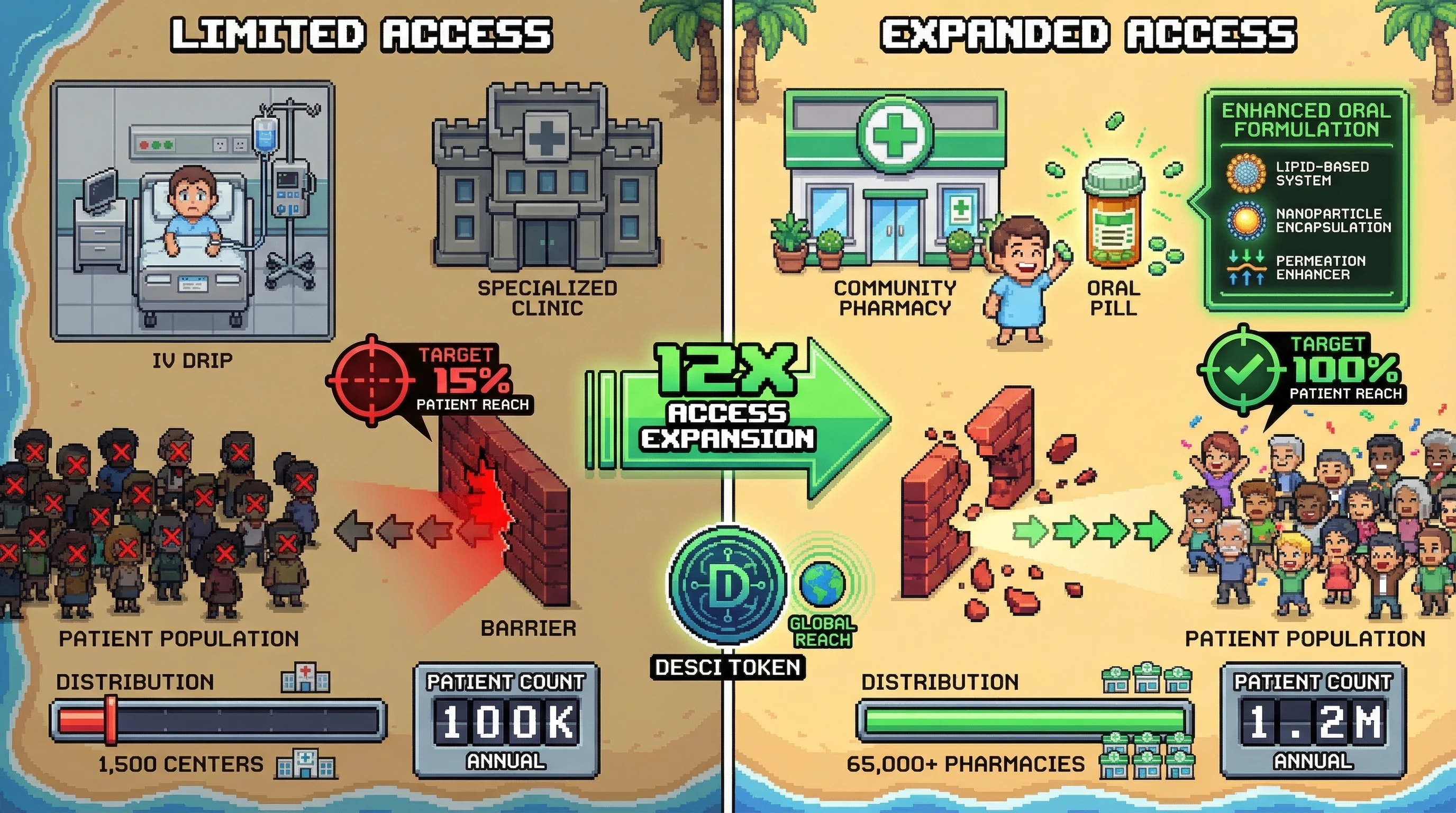 Infographic for: Patient Access is the Invisible Bottleneck—Why Distribution Strategy Should Drive Drug Development