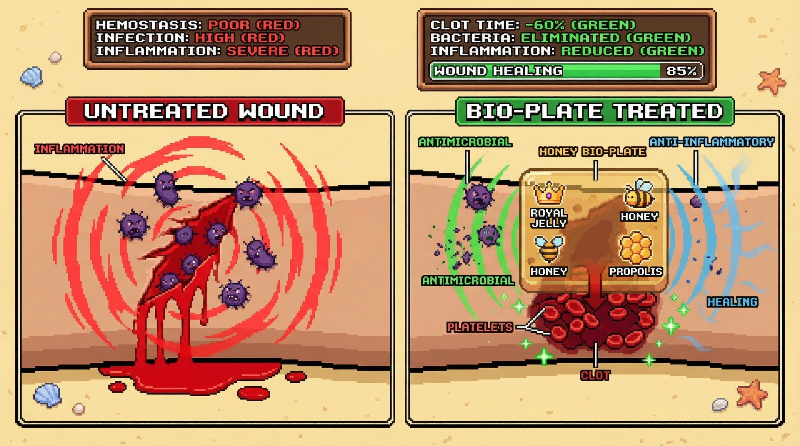 Infographic for: Honey hemostatic bio plate