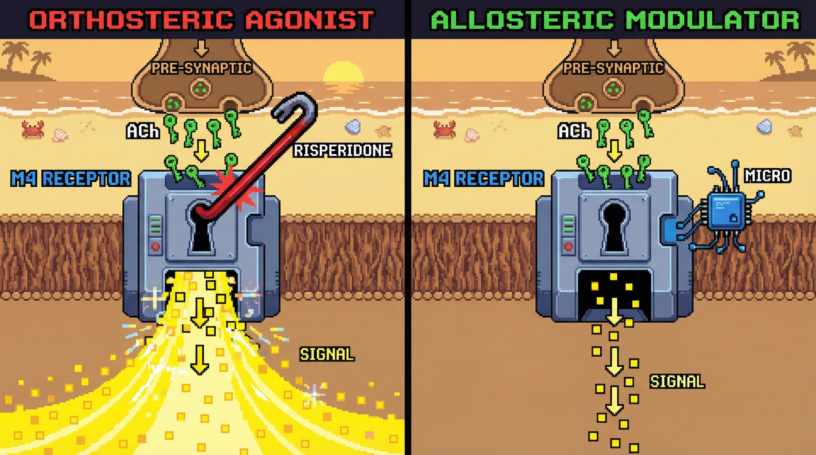 Infographic for: Allosteric Modulators Are the Future of CNS Drug Design — Orthosteric Agonists Were Always the Wrong Approach