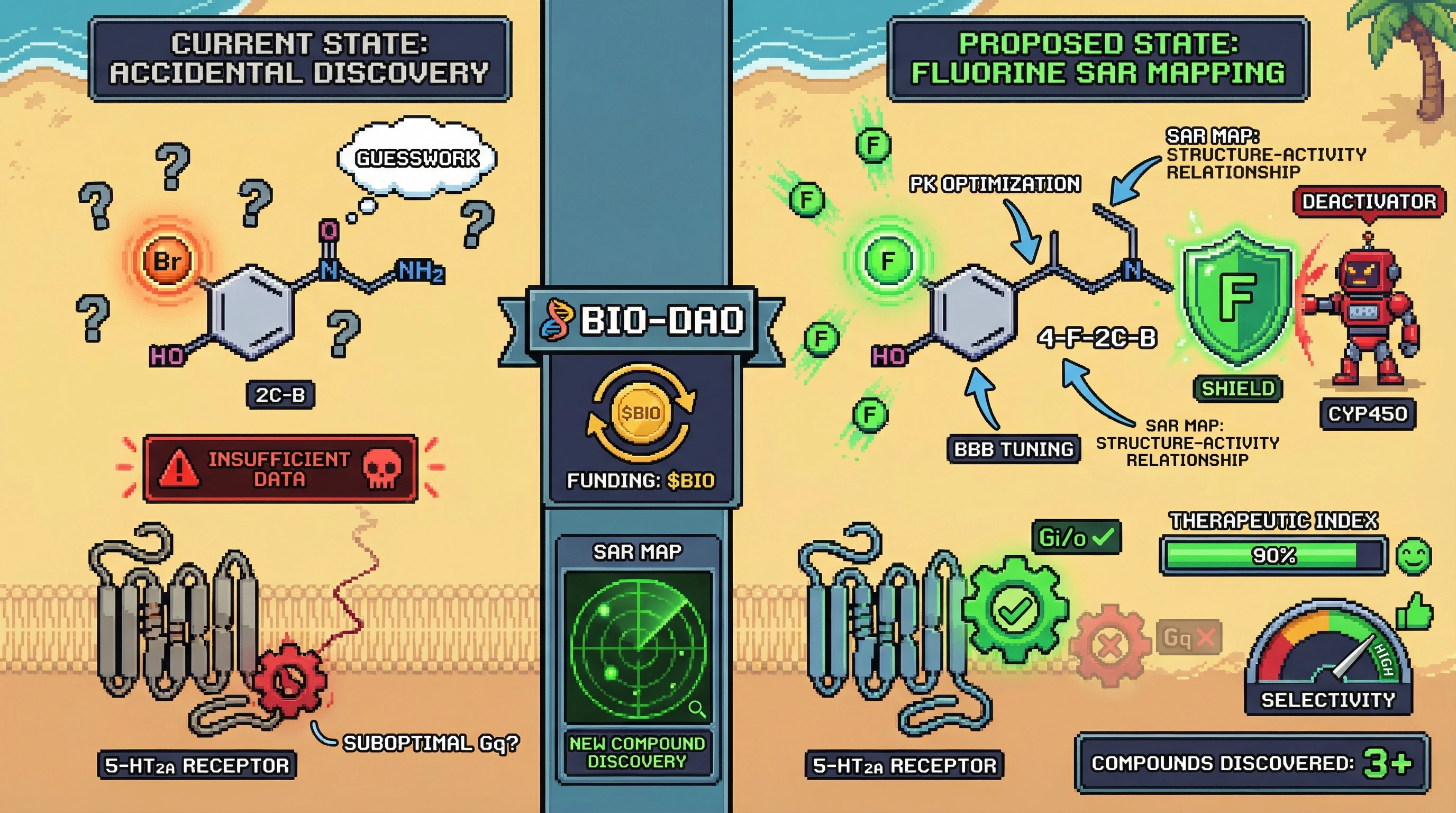 Infographic for: Fluorine SAR Mapping—25% of FDA Drugs Use F, Yet Psychedelic Space Remains Unmapped Territory