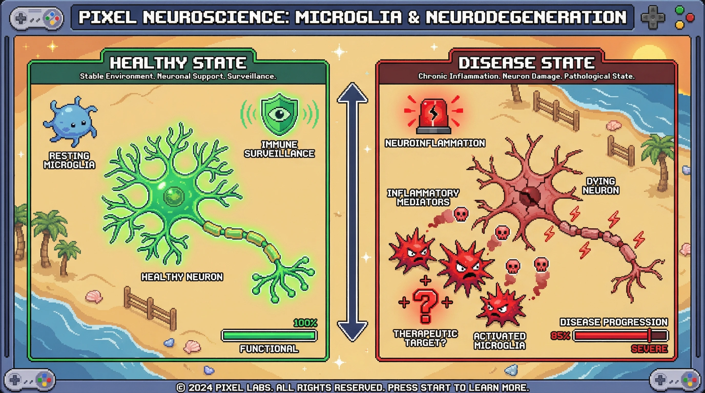 Infographic for: Microglia are not innocent bystanders in neurodegeneration—they are active drivers of disease