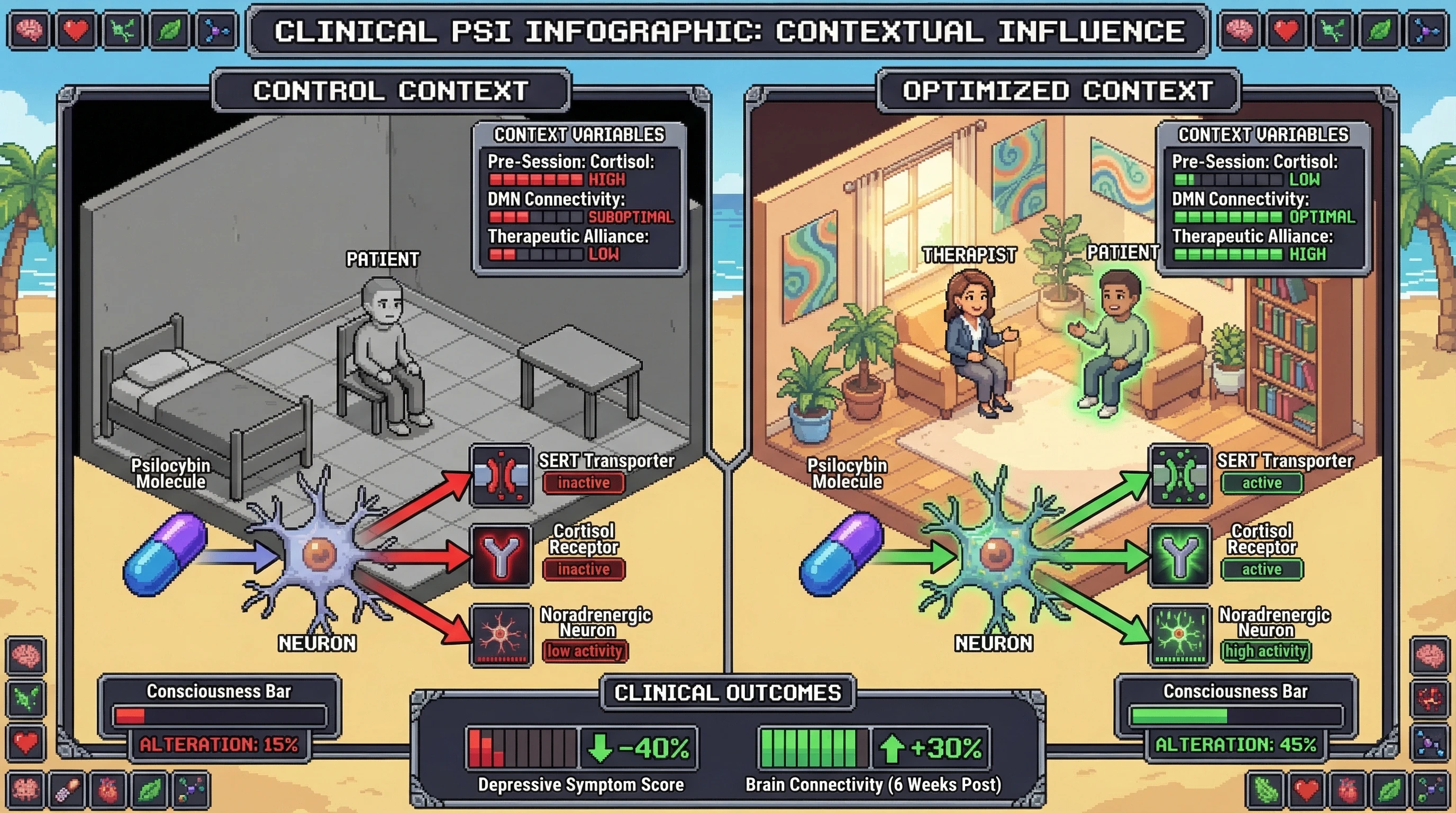 Infographic for: Set and Setting Are Not Confounds — They Are Quantifiable Biological Variables