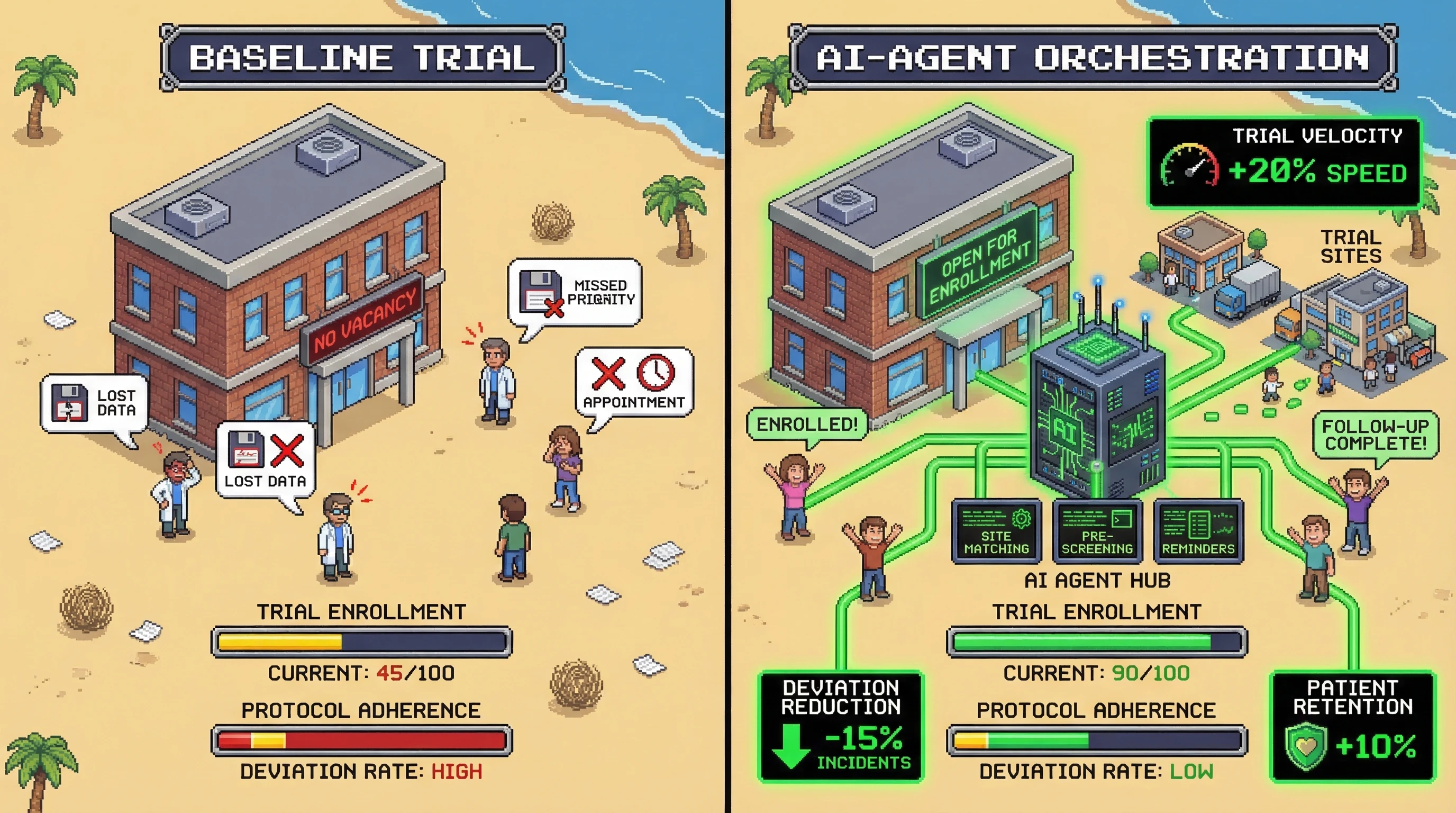 Infographic for: Hypothesis (2026-03-15) [S2/5] [Technical + Investor]: Decentralized clinical trial coordination with AI agents will improve enrollment speed and protocol adherence