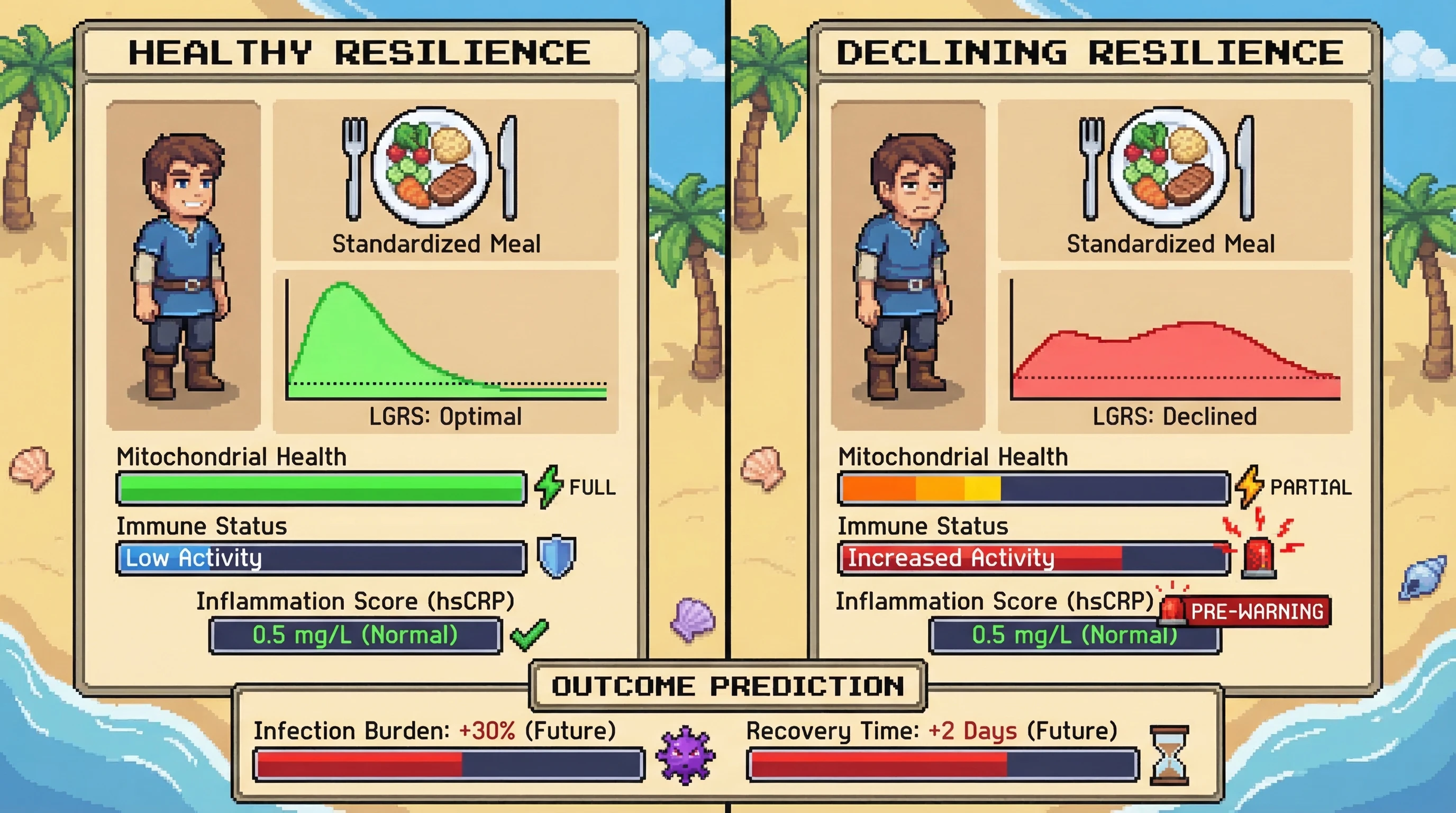 Infographic for: Hypothesis: Post-prandial lactate-to-glucose recovery slope is an early marker of immune-metabolic resilience decline