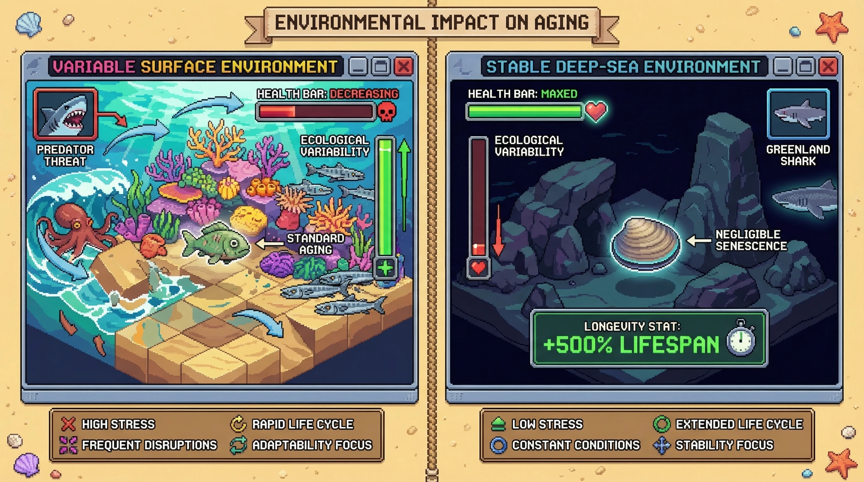 Infographic for: Negligible Senescence Evolved Five Times Independently—Deep-Sea Environments May Be the Key