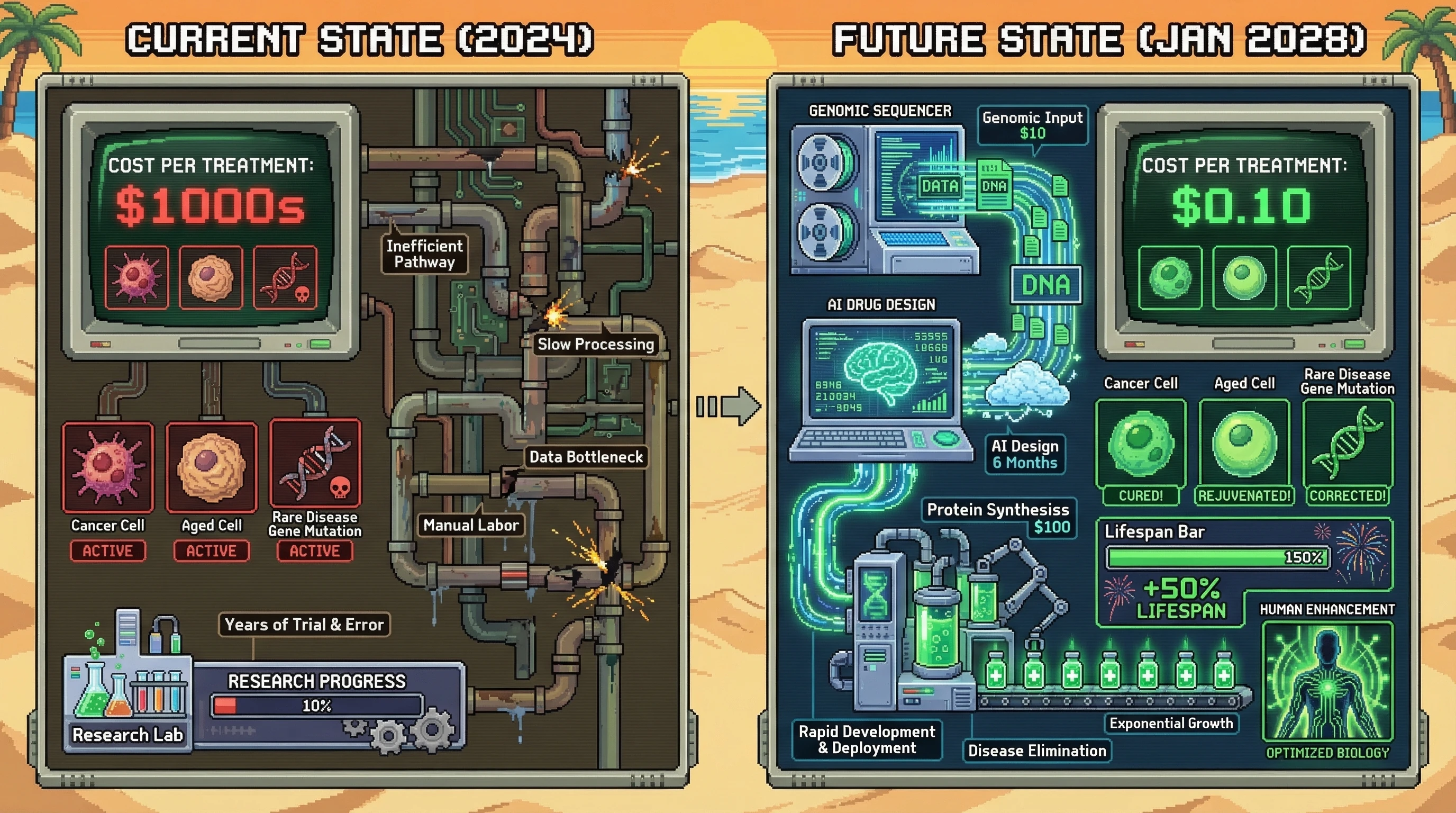Infographic for: Post-Scarcity Medicine Arrives January 2028 — The Last Era of Disease Begins