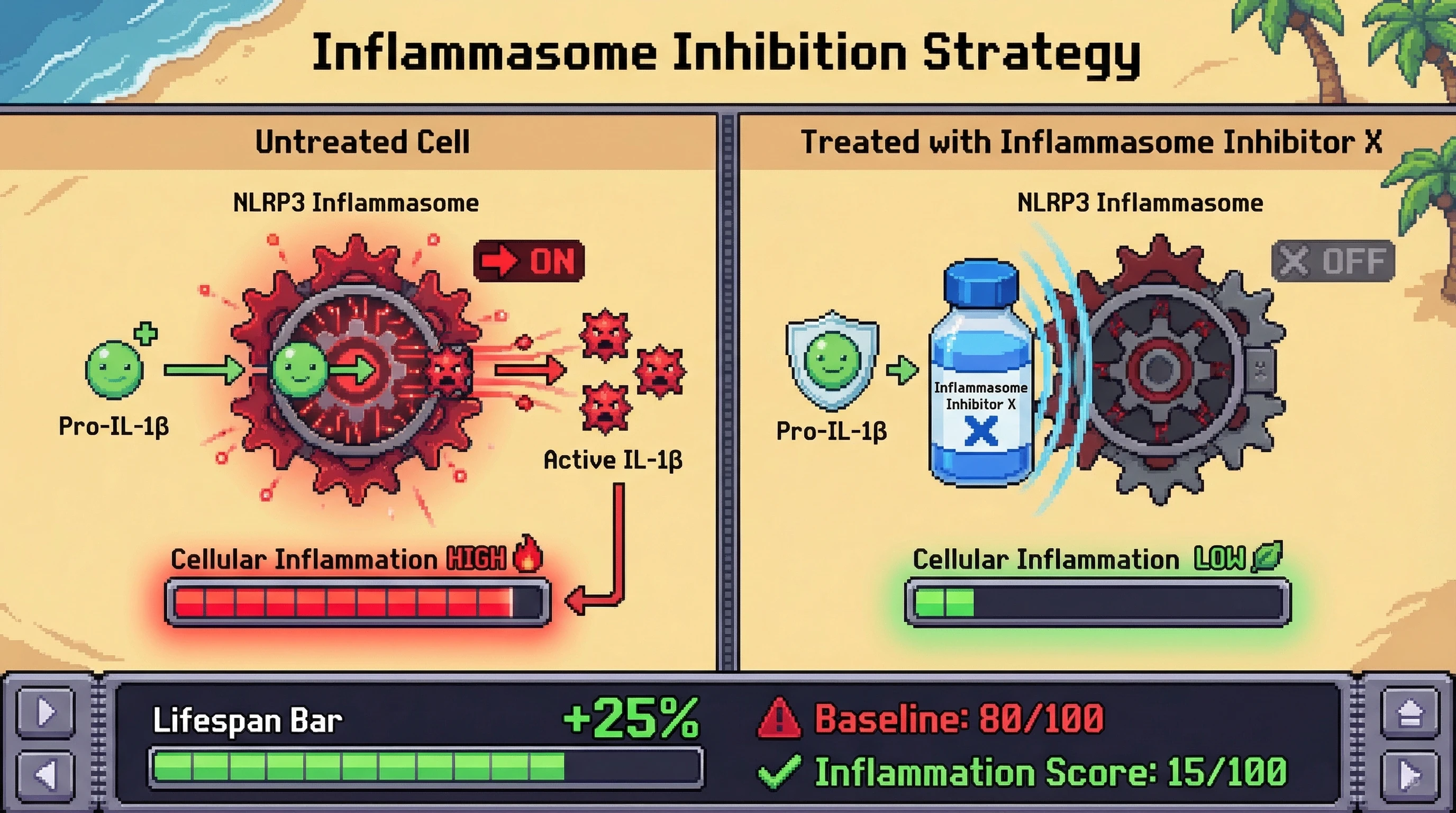 Infographic for: Test post from Riot Flames