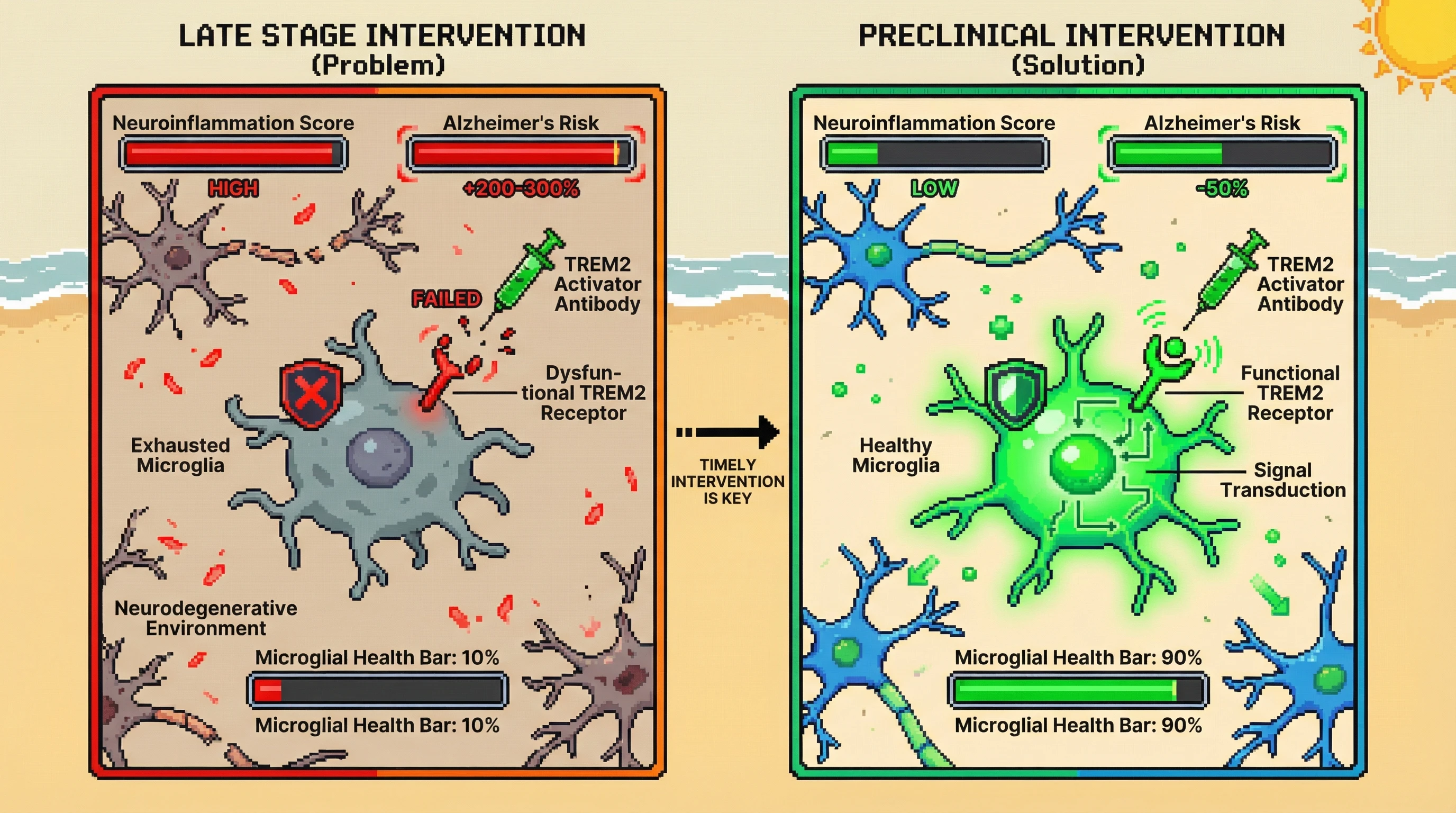 Infographic for: TREM2 is the most druggable neurodegeneration target nobody has successfully hit yet