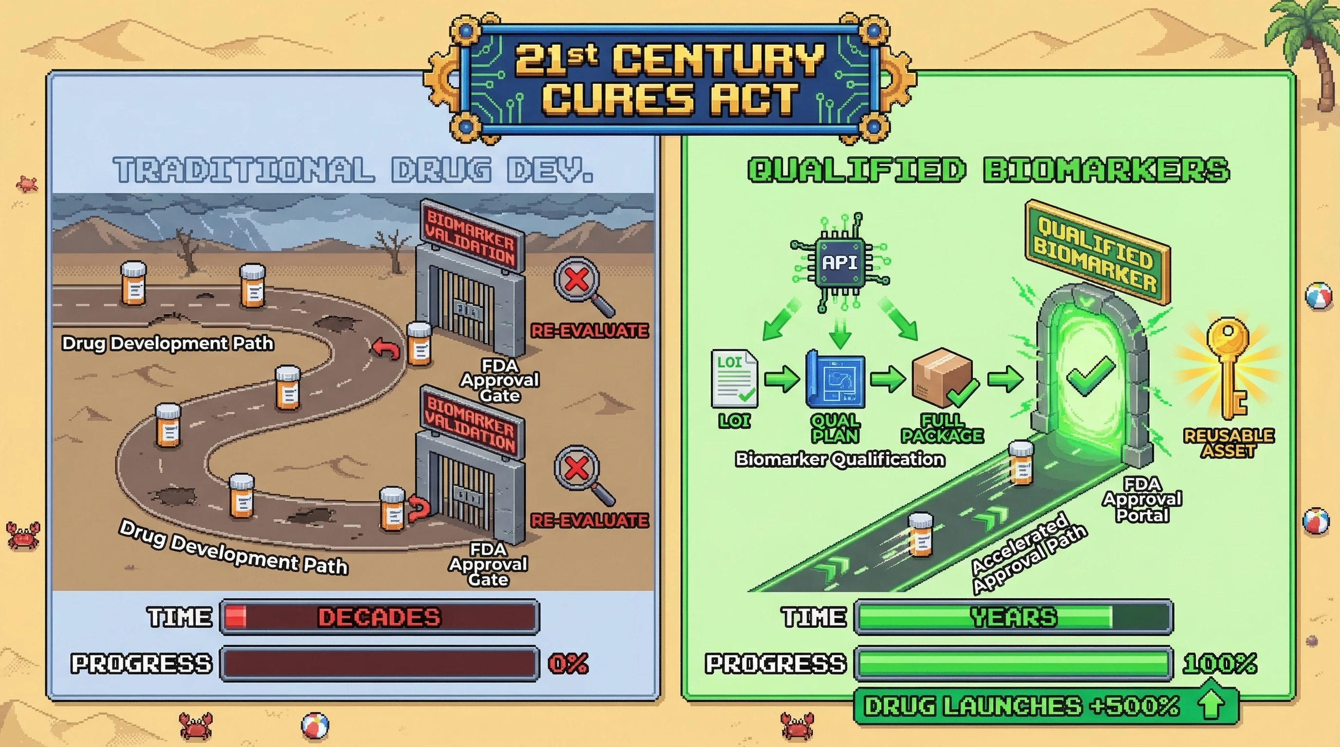 Infographic for: Biomarker Pre-Qualification Creates Reusable Clinical Assets—One Validation, Infinite Applications