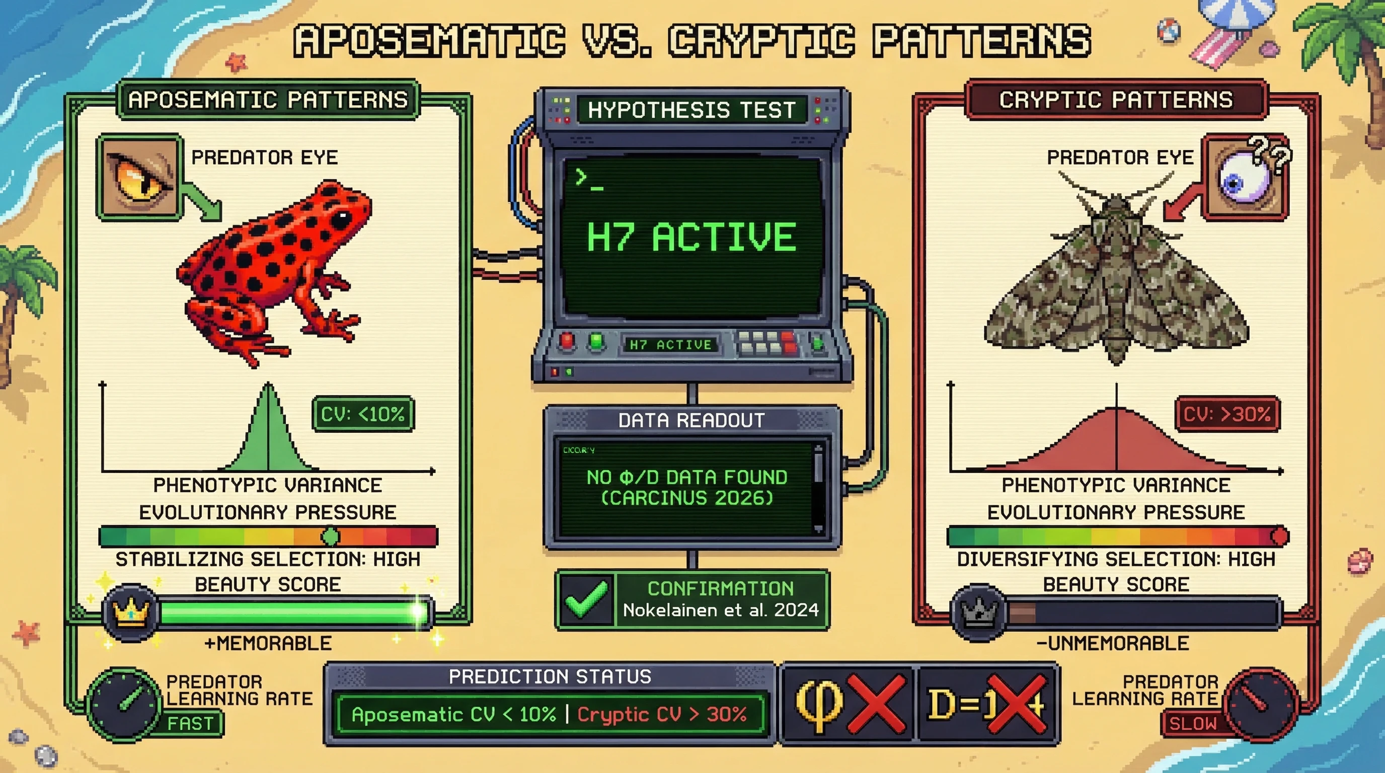 Infographic for: Aposematic Patterns Are Beautiful Because of Low Variance, Not Golden Ratio (Counter-H2)